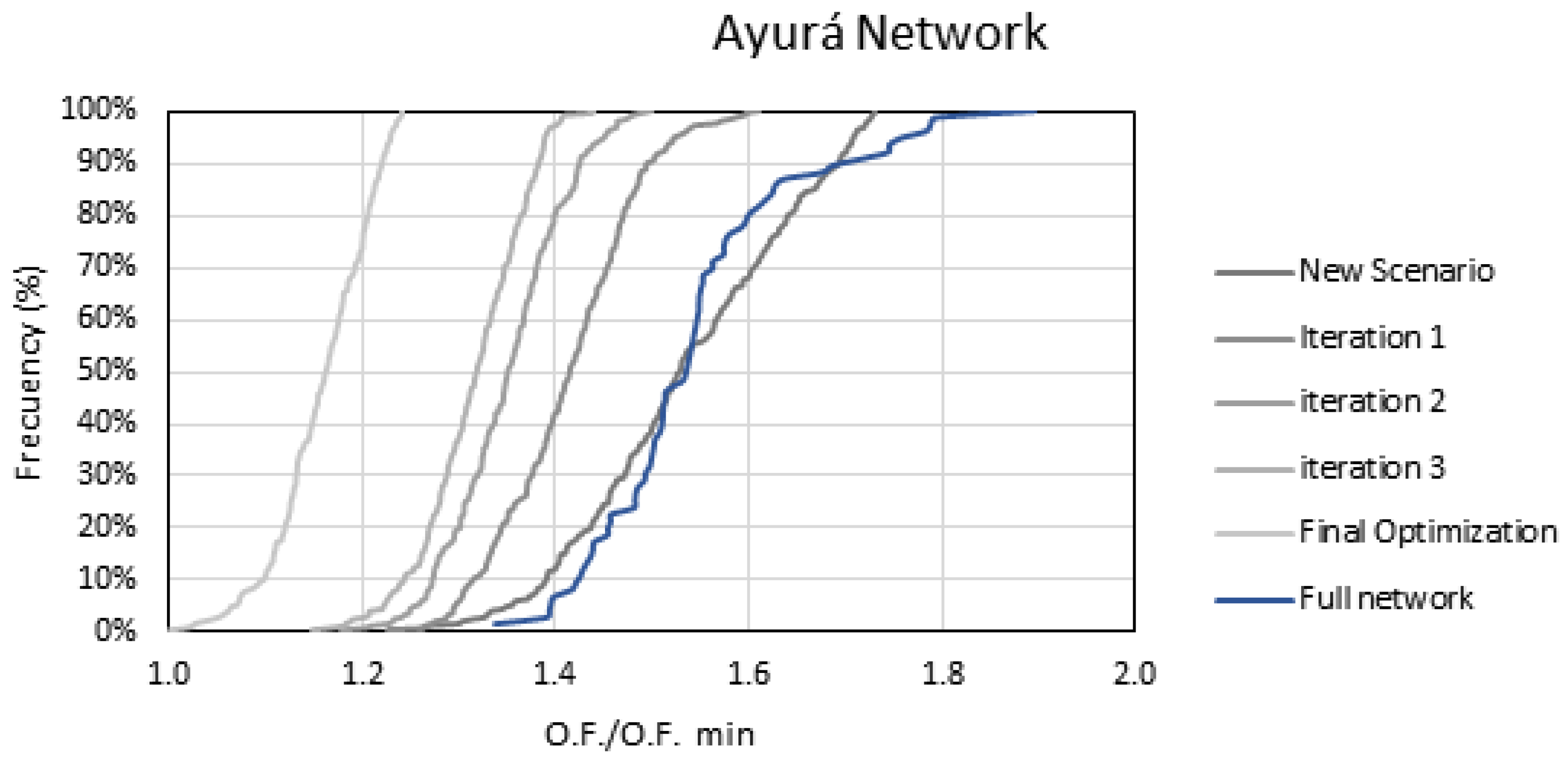Water 13 02008 g016 550
