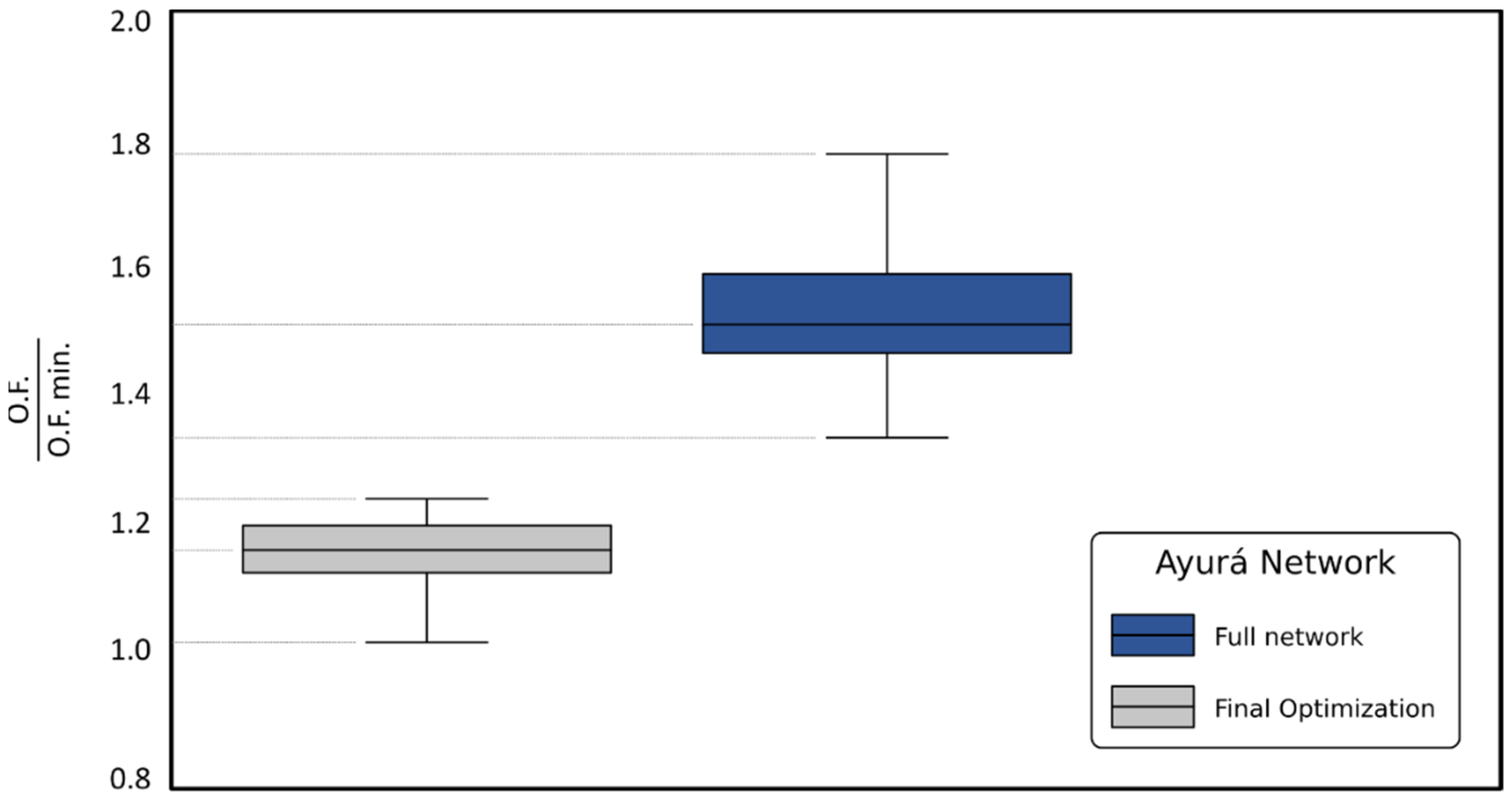Water 13 02008 g017 550