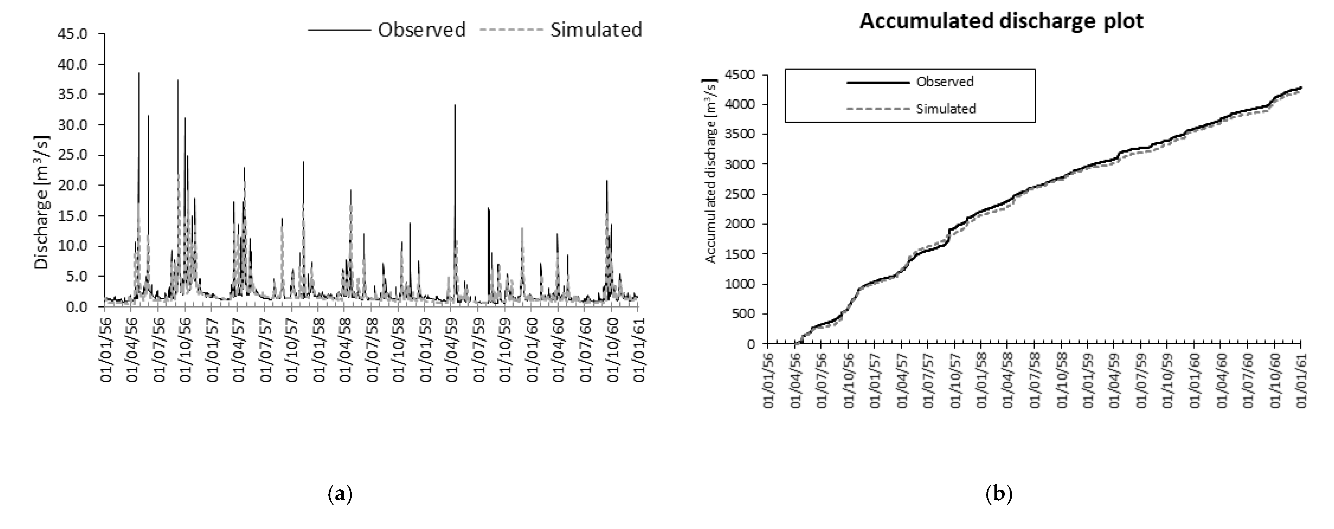 Water 13 02009 g003a 550