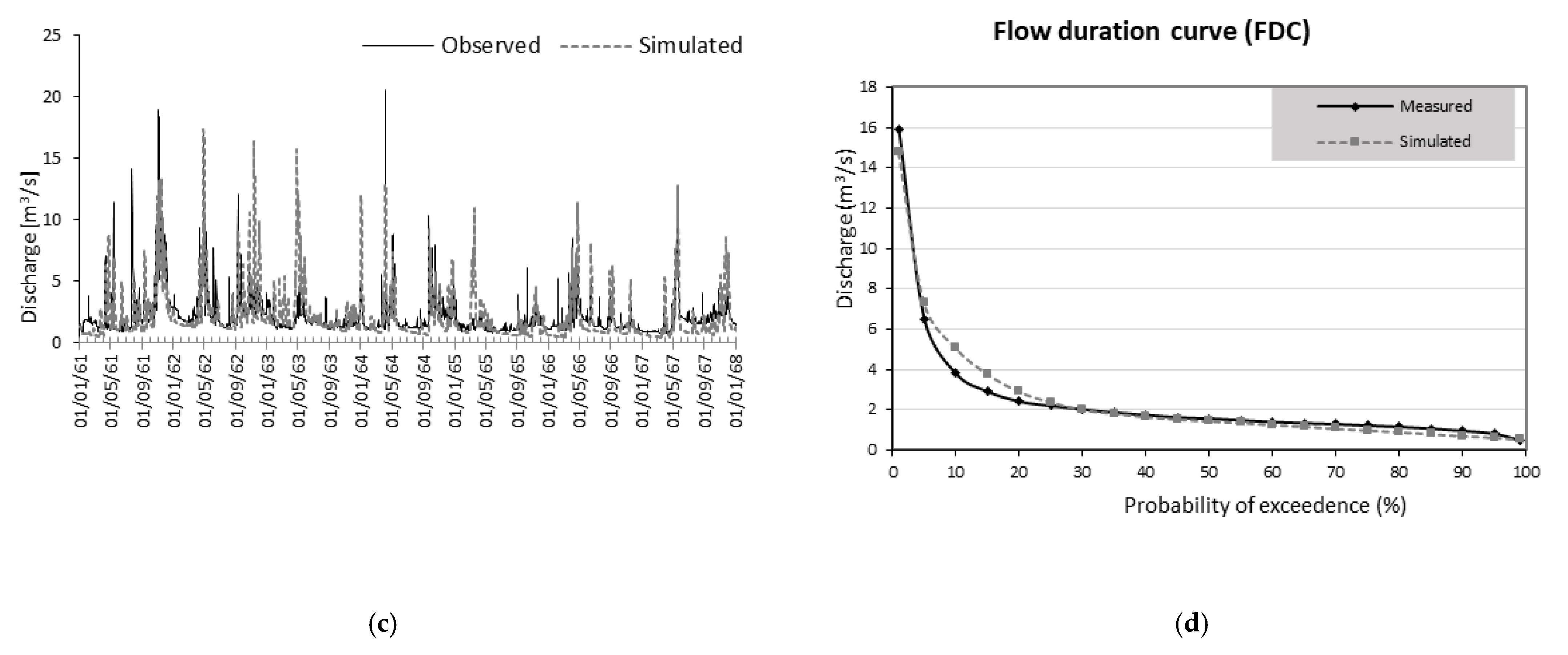 Water 13 02009 g003b 550