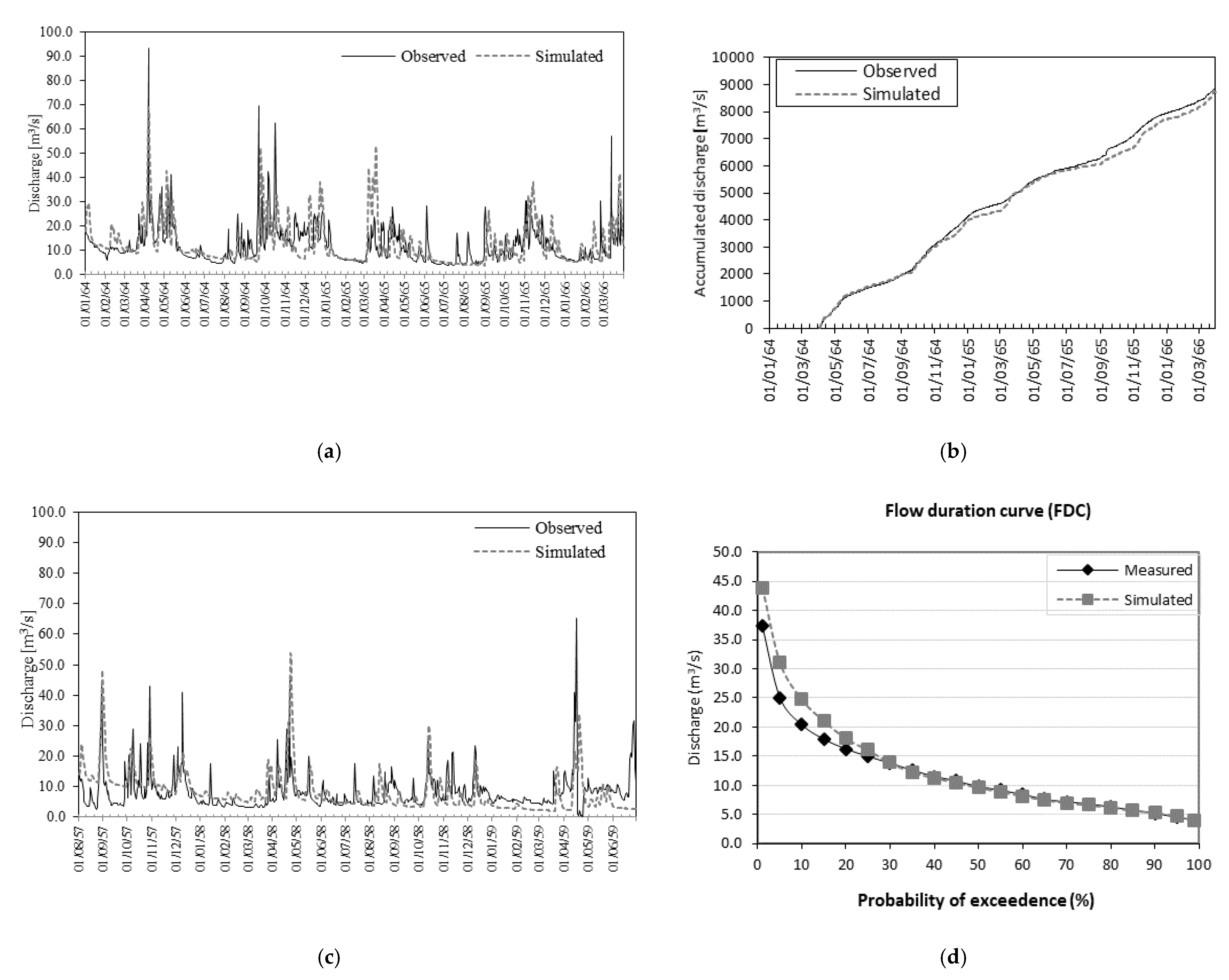 Water 13 02009 g004 550