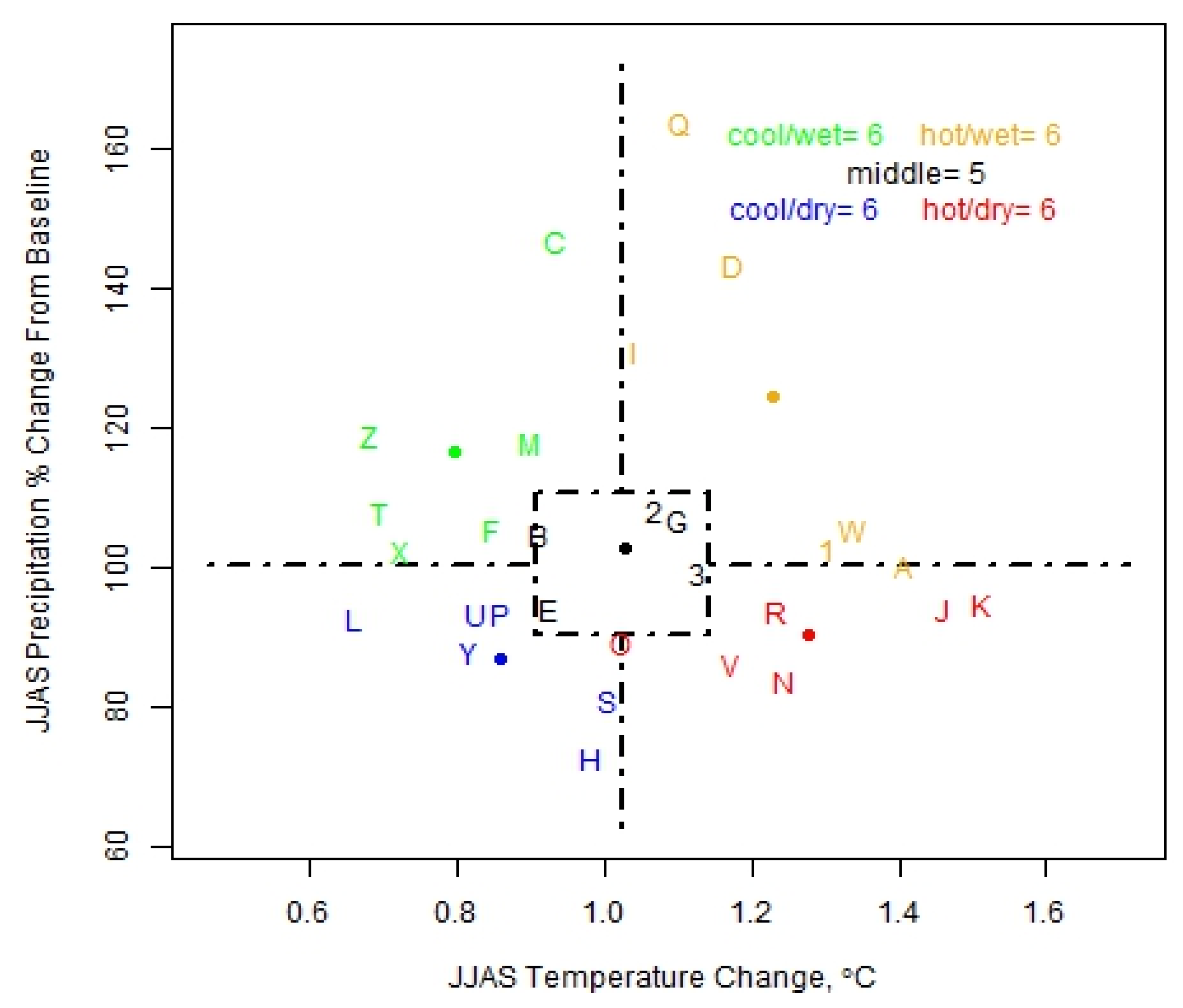 Water 13 02009 g005 550