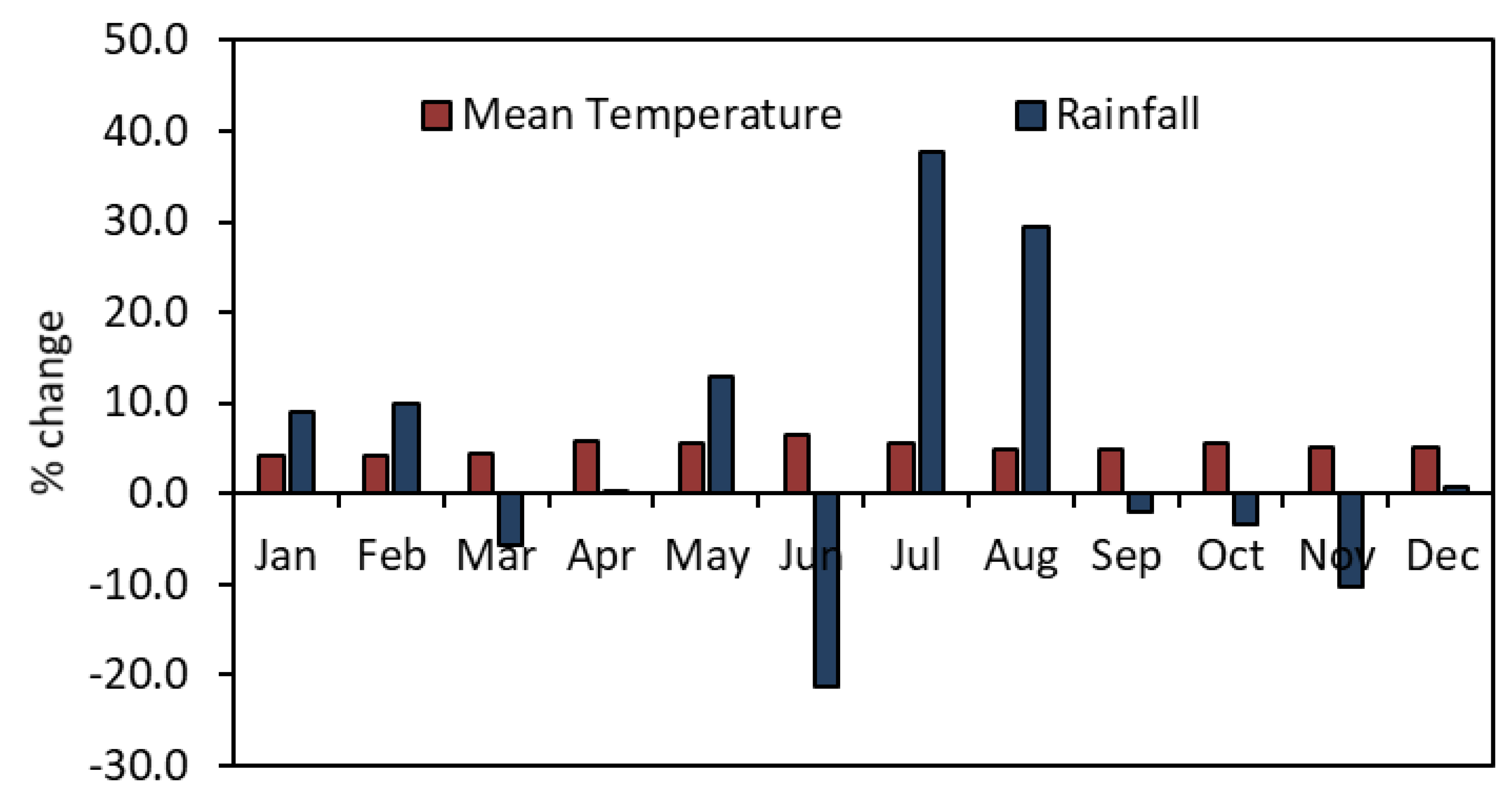 Water 13 02009 g006 550