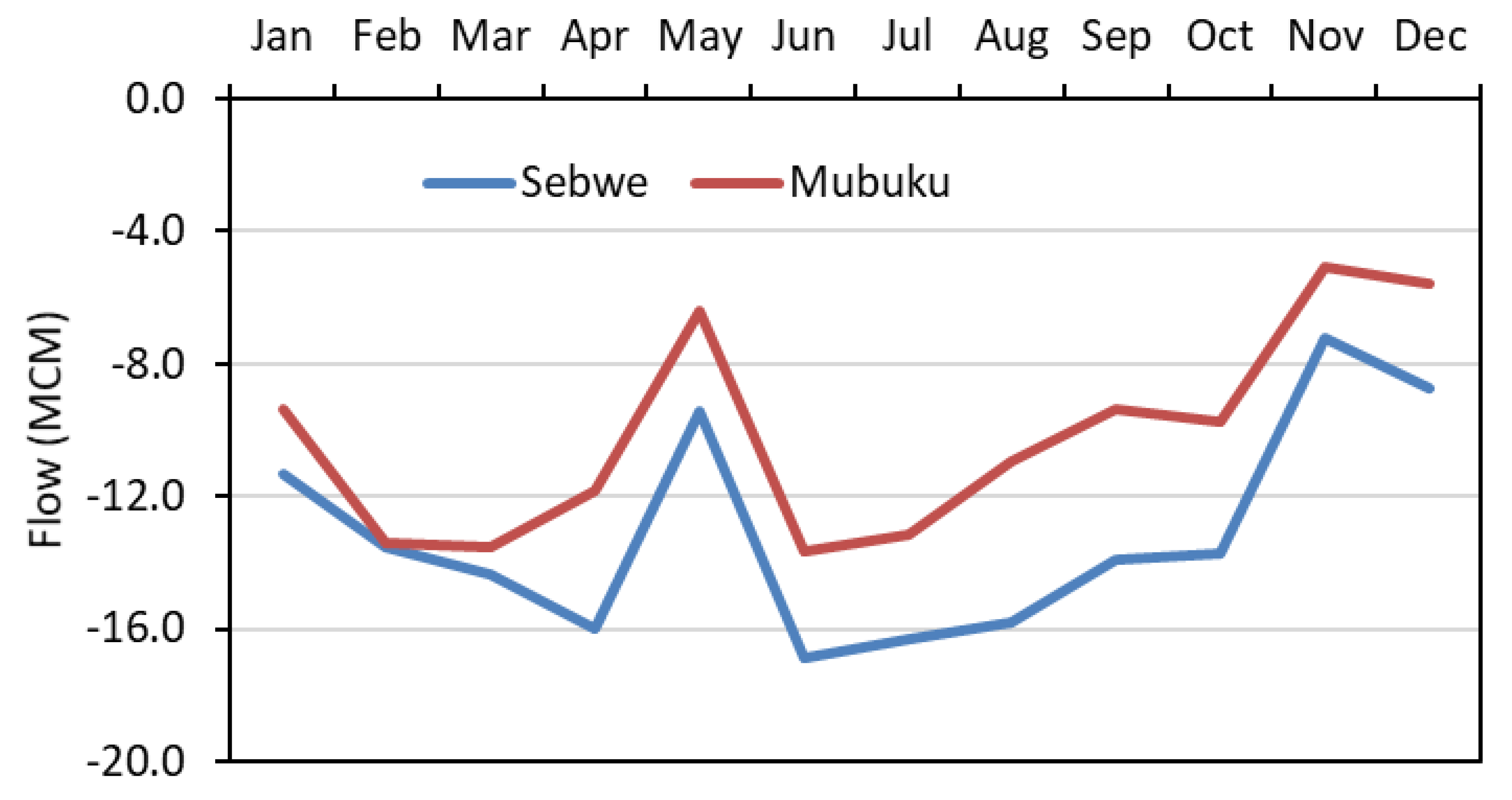 Water 13 02009 g007 550