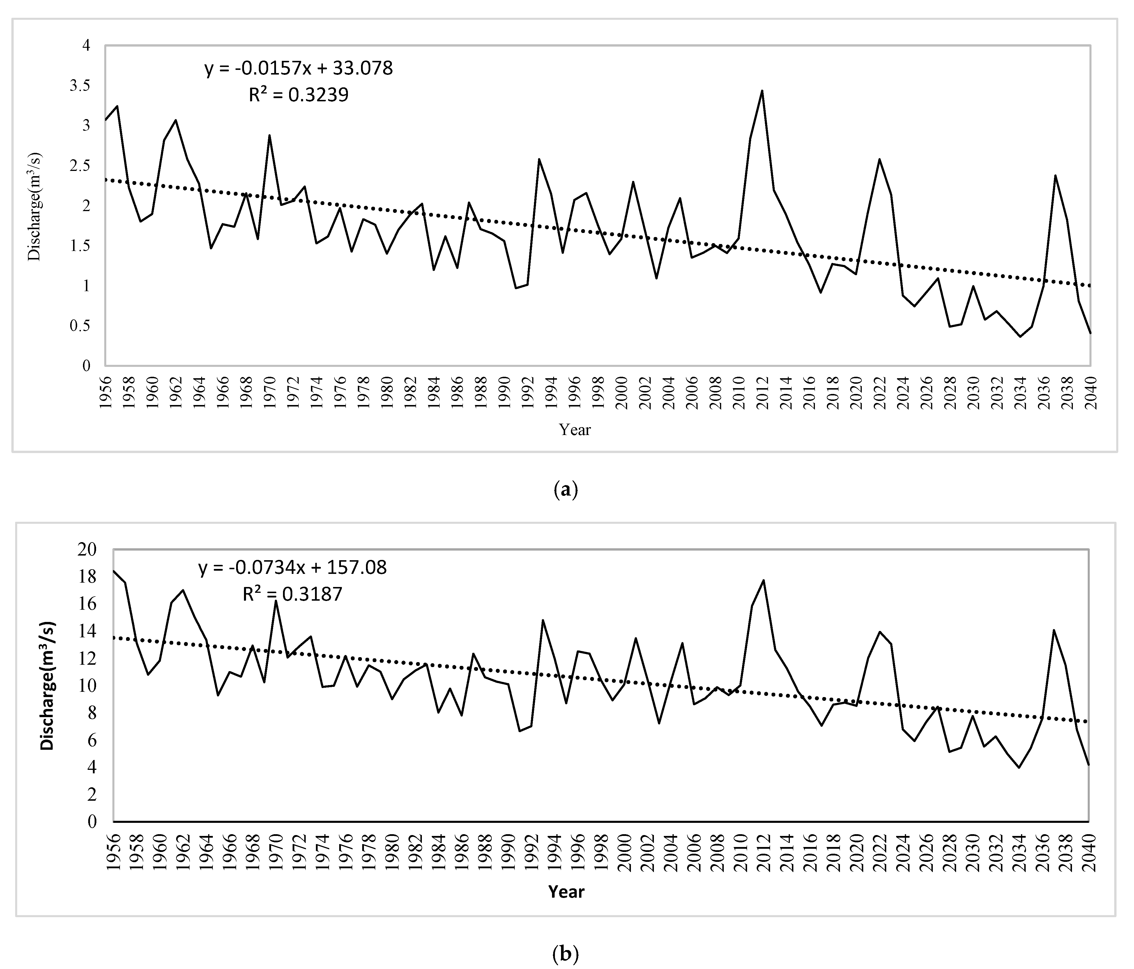 Water 13 02009 g008 550