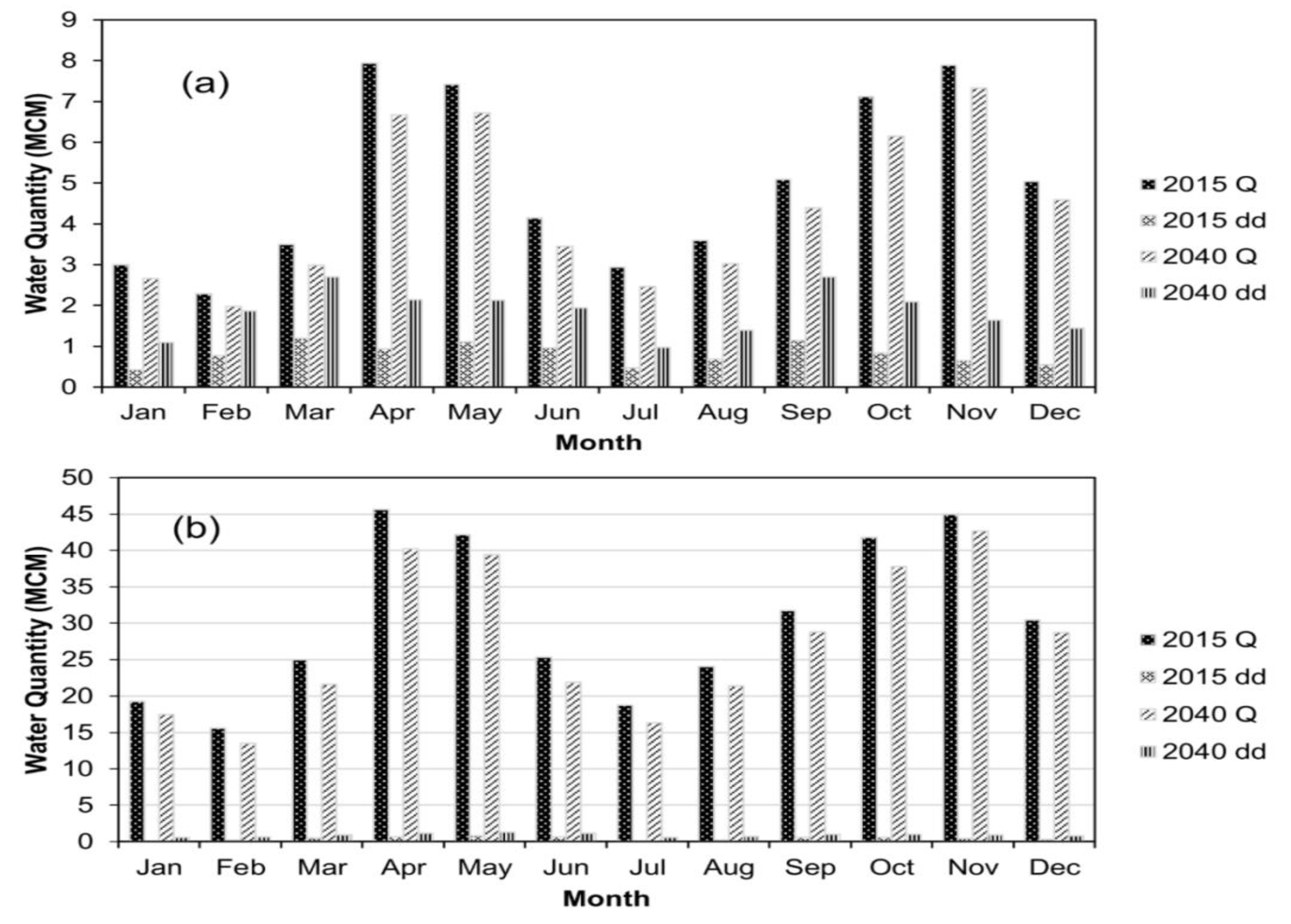 Water 13 02009 g009 550
