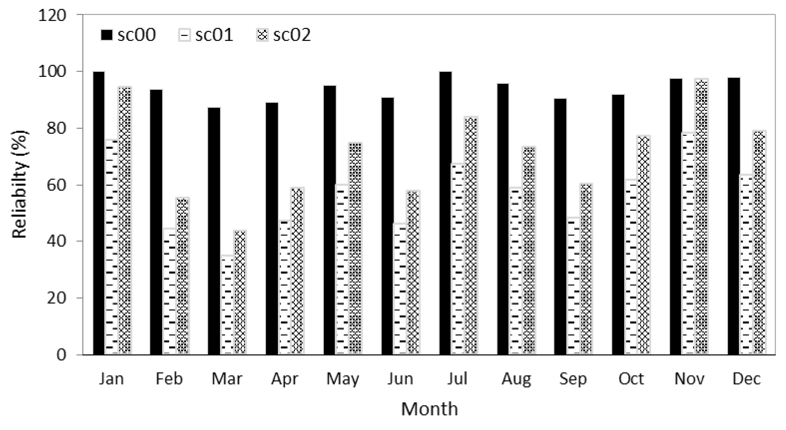Water 13 02009 g010 550