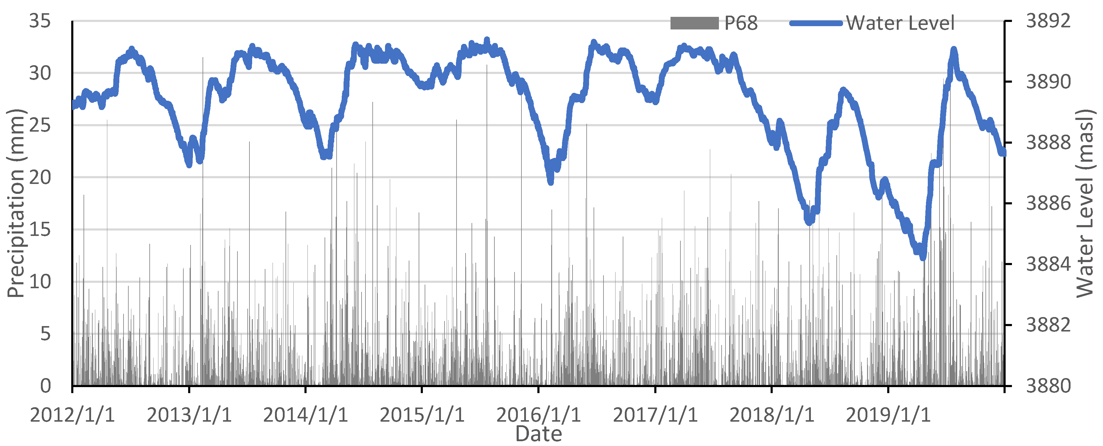 Water 13 02011 g002 Water 13 02011 g002