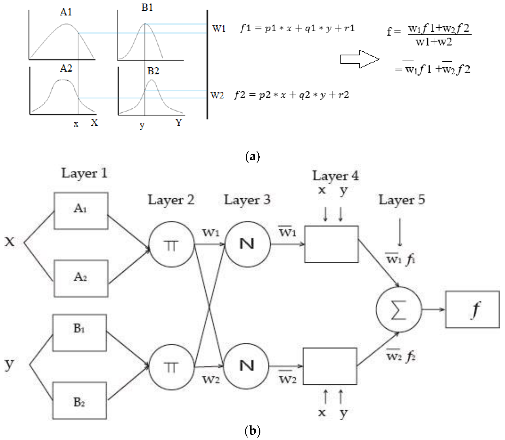Water 13 02011 g004 Water 13 02011 g004