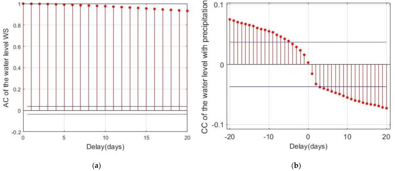 Water 13 02011 g005 Water 13 02011 g005