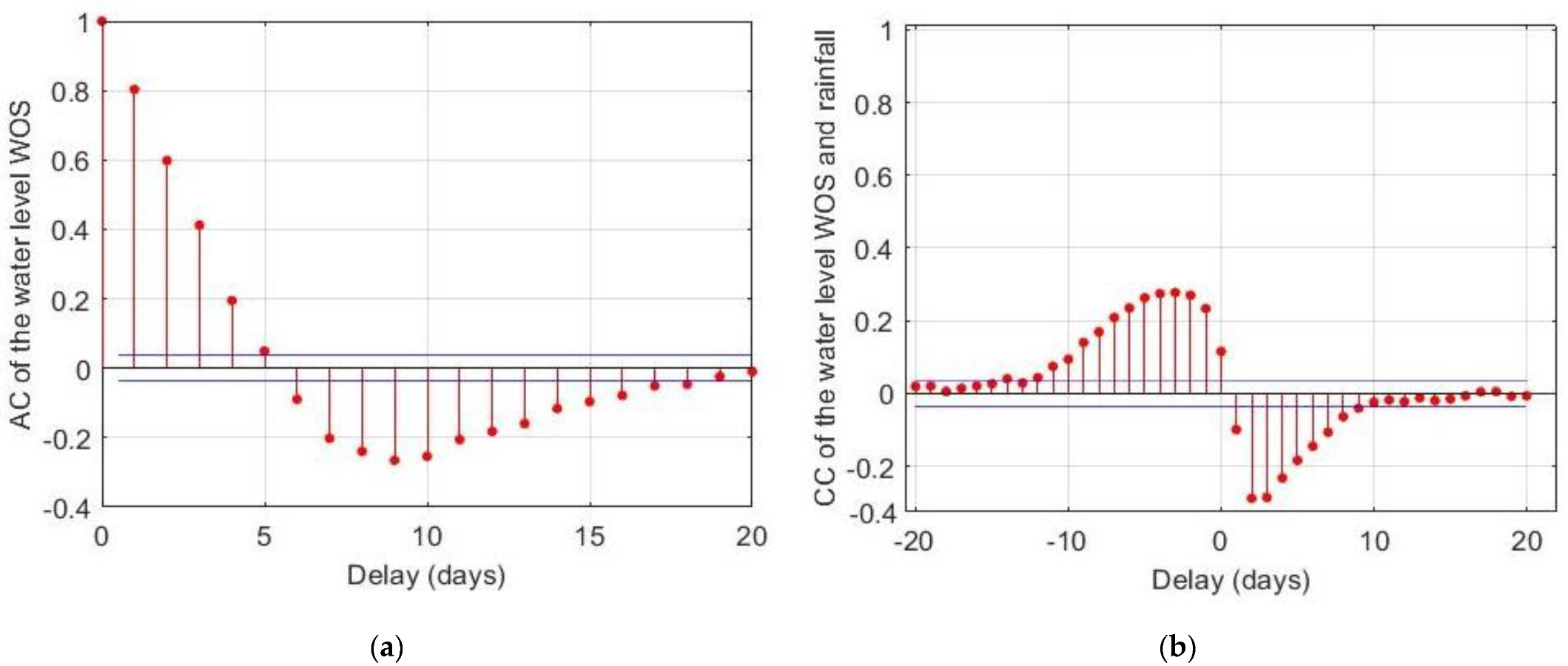Water 13 02011 g006 Water 13 02011 g006