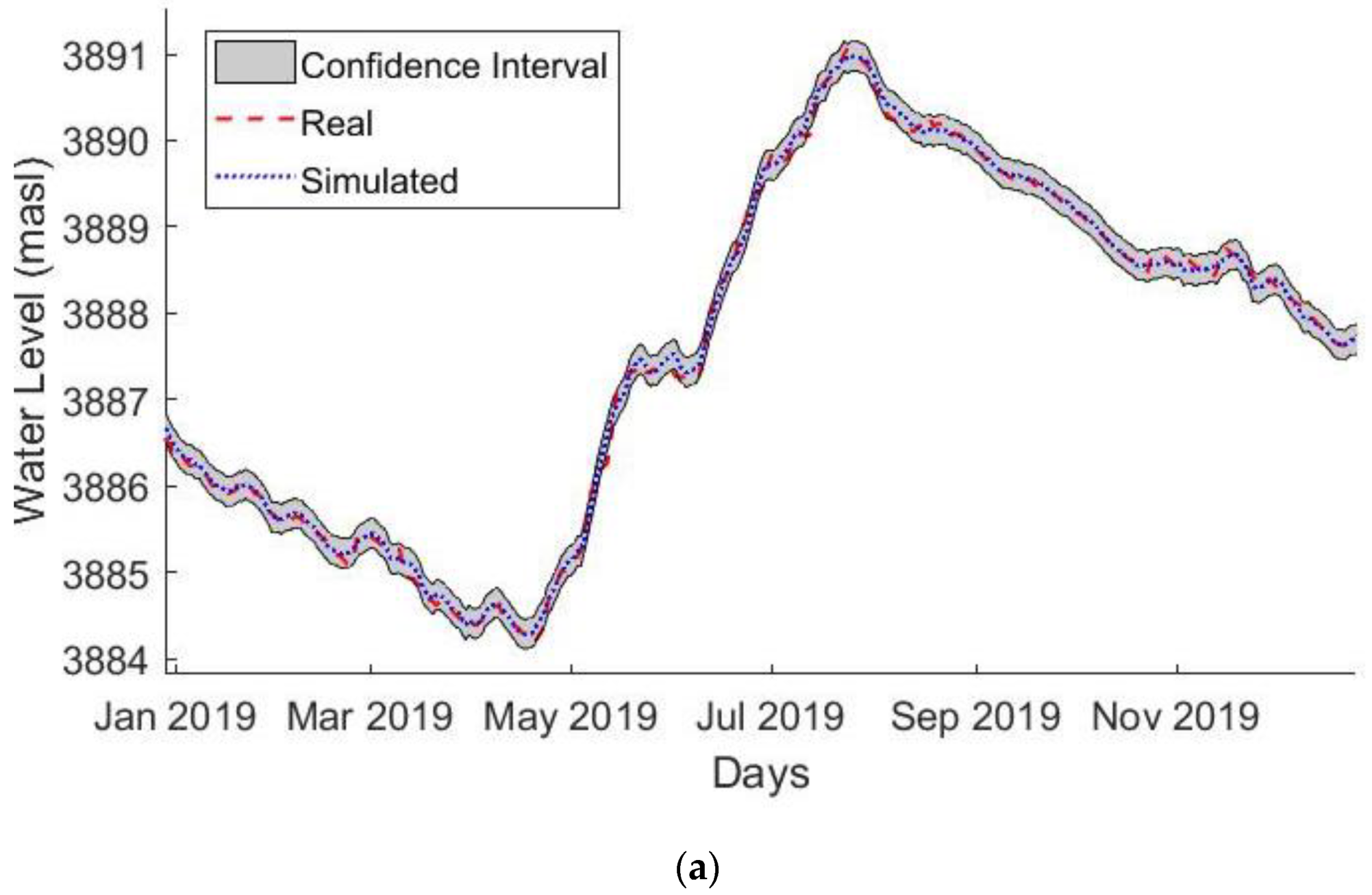 Water 13 02011 g008a Water 13 02011 g008a