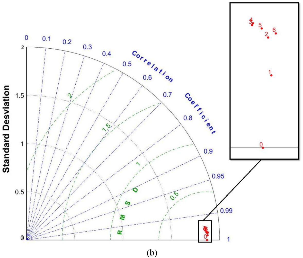 Water 13 02011 g008b Water 13 02011 g008b