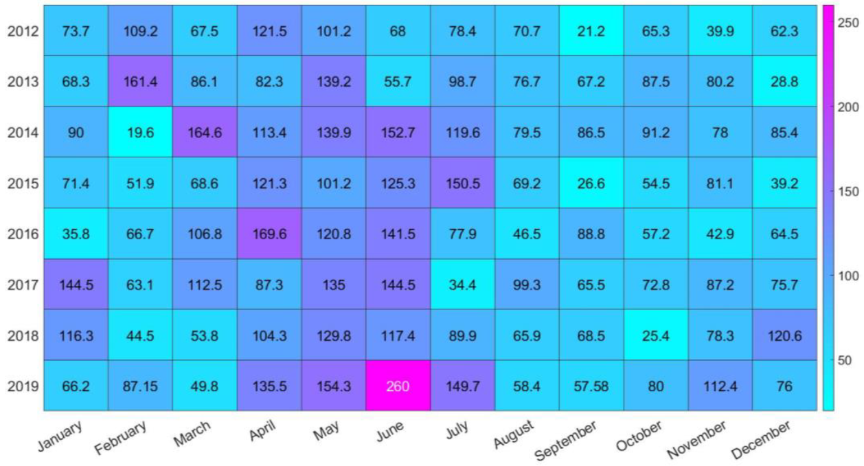 Water 13 02011 g009 Water 13 02011 g009