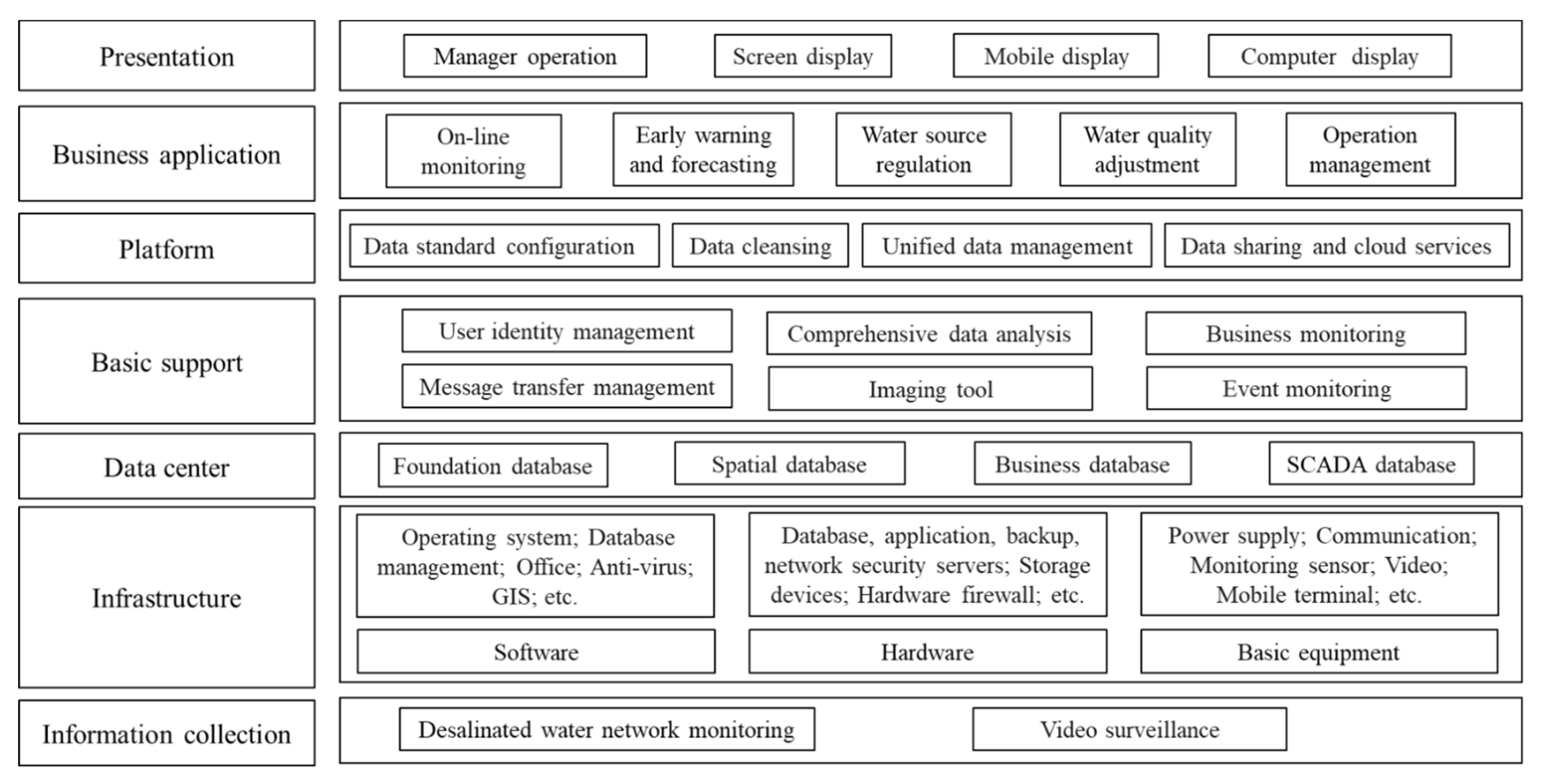 Water 13 02017 g001 550