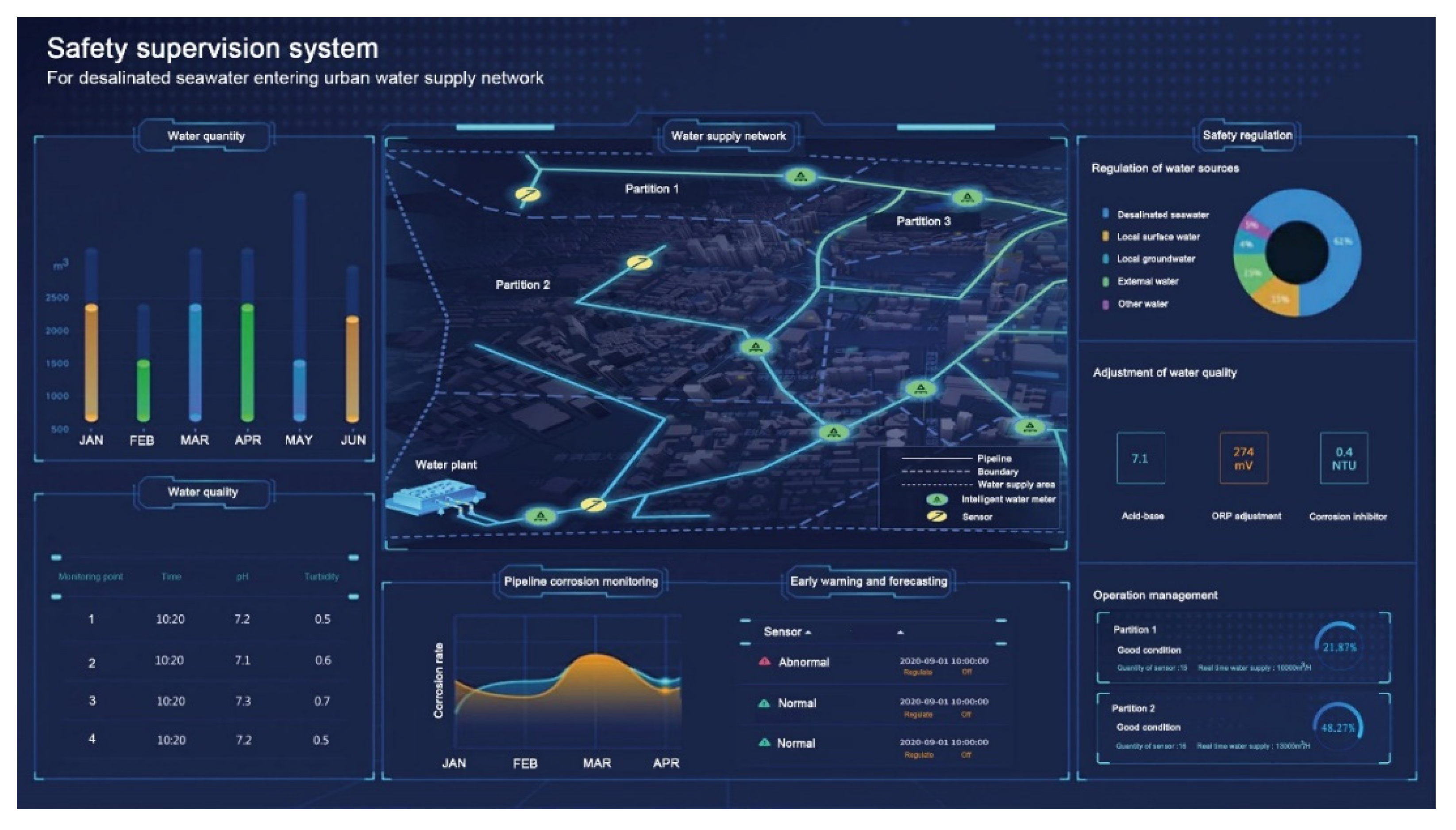 Water 13 02017 g002 550