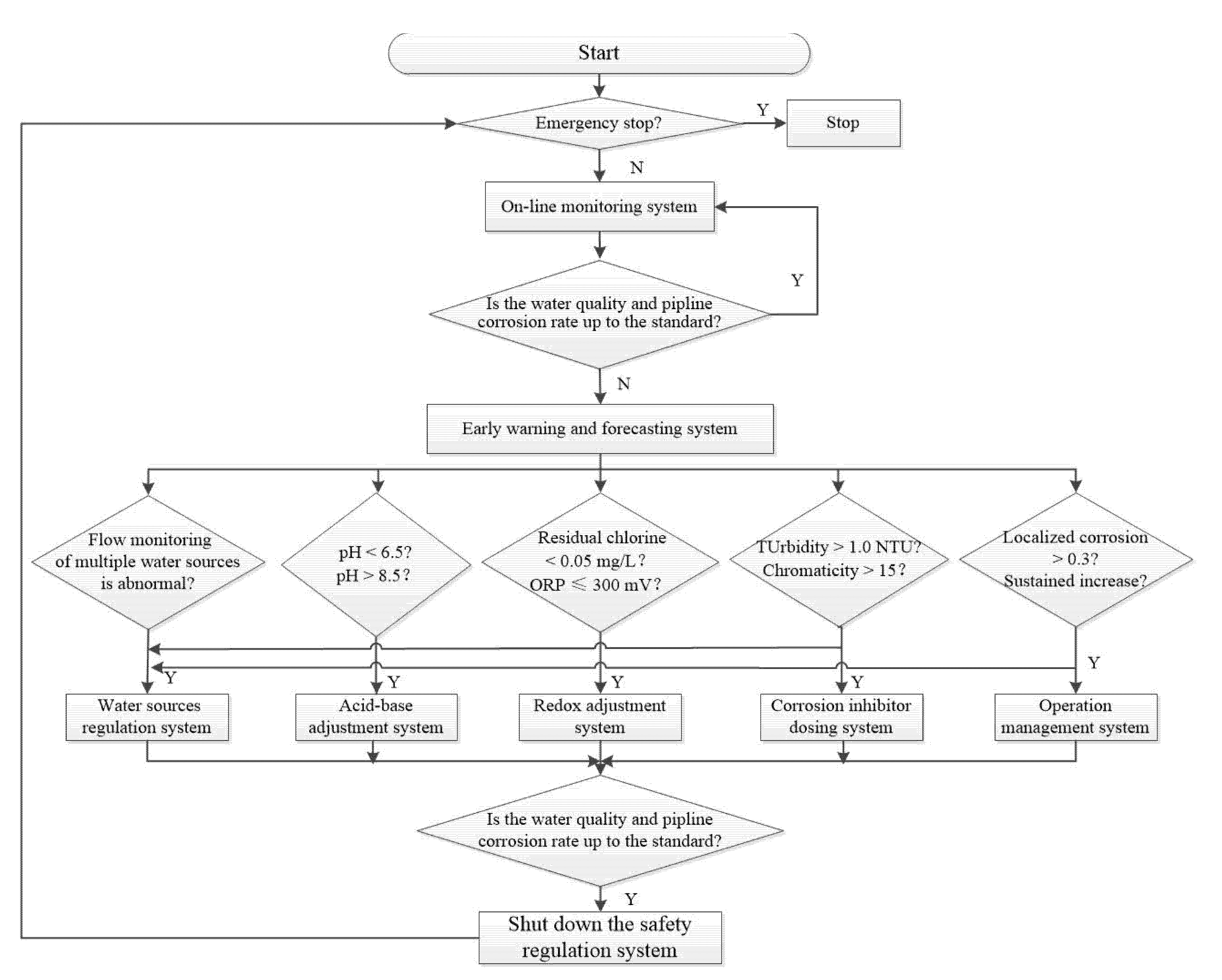 Water 13 02017 g003 550