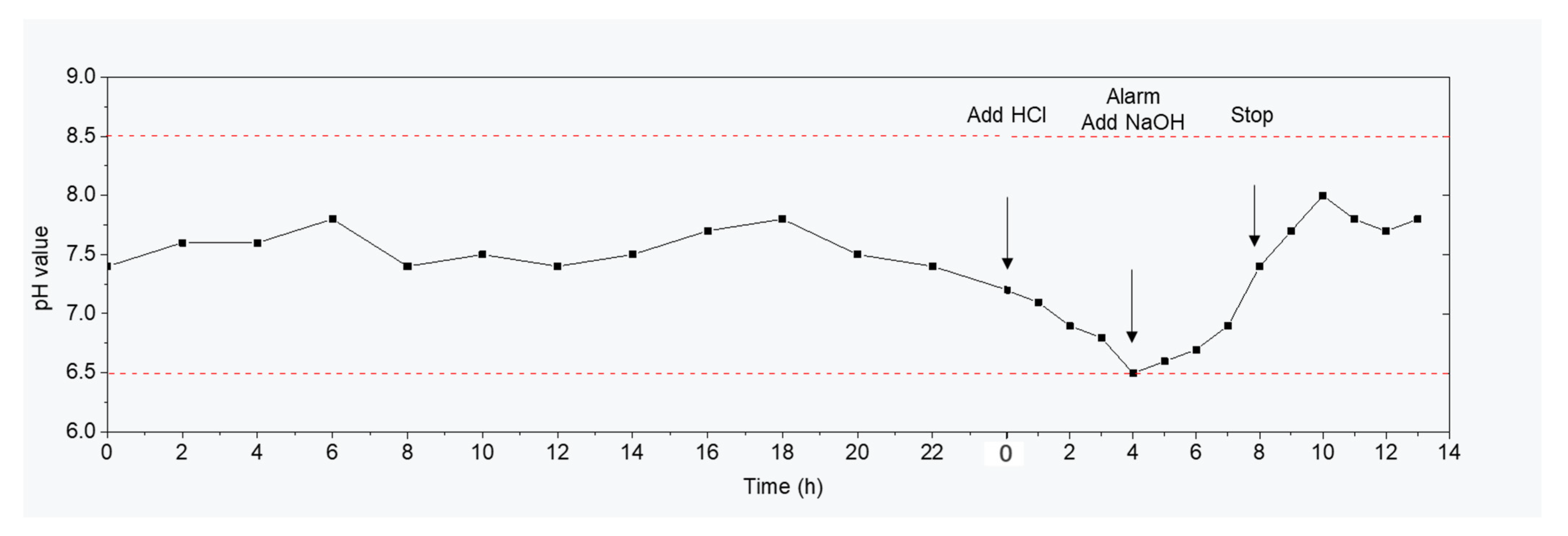 Water 13 02017 g005 550