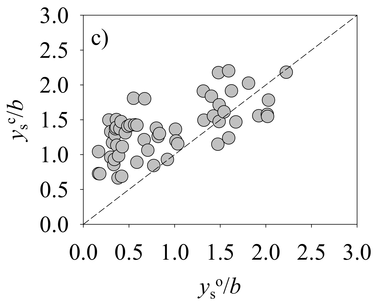 Water 13 02019 g003b