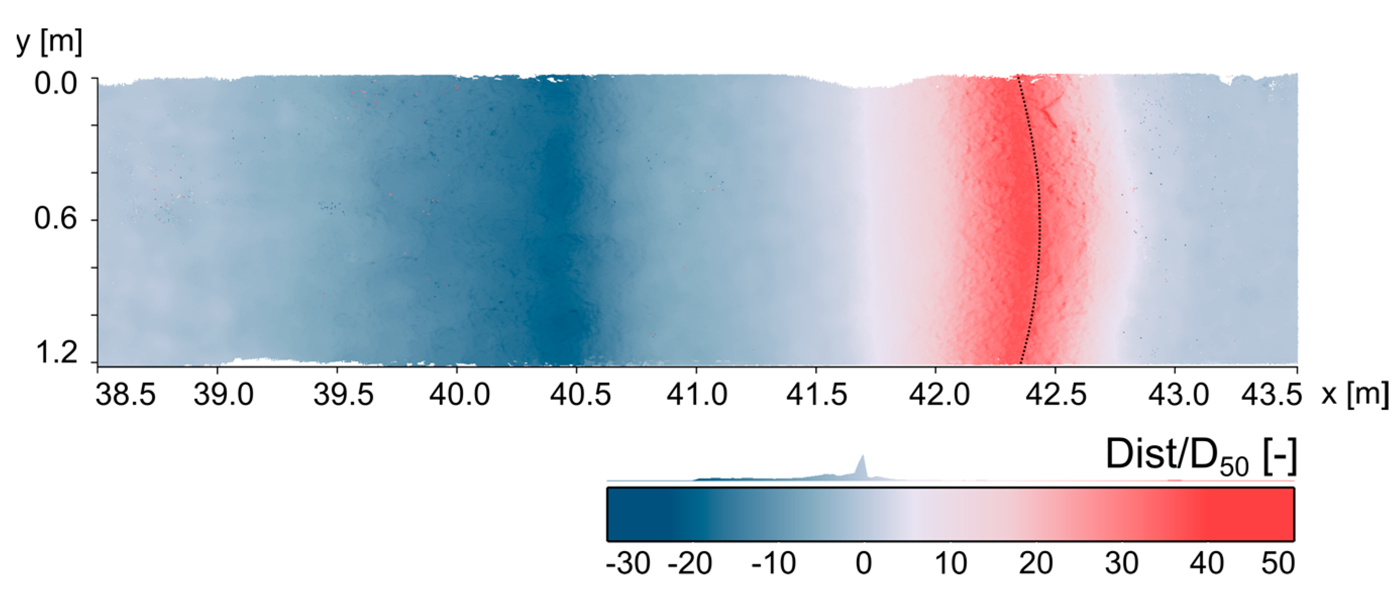 Water 13 02020 g006 Water 13 02020 g006