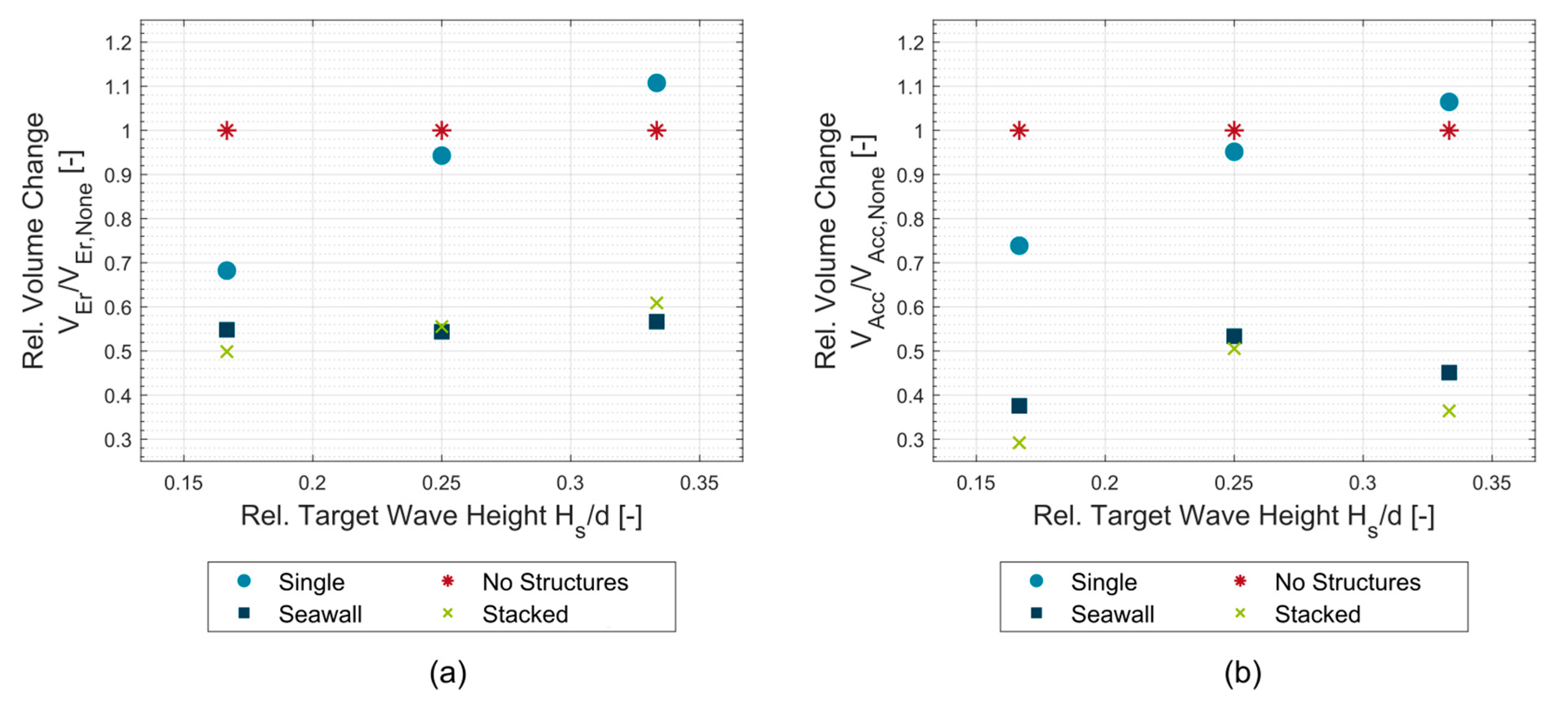 Water 13 02020 g012 Water 13 02020 g012