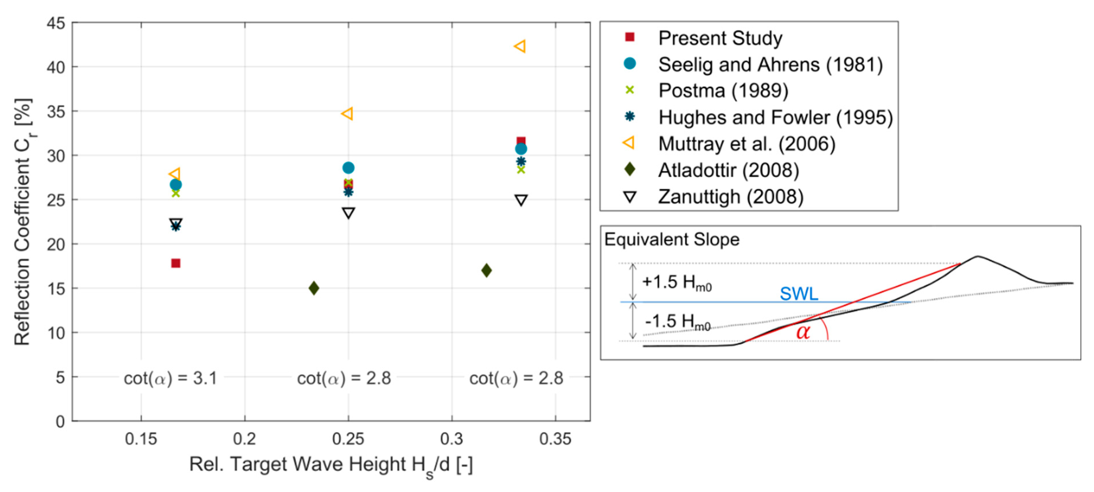 Water 13 02020 g013 Water 13 02020 g013