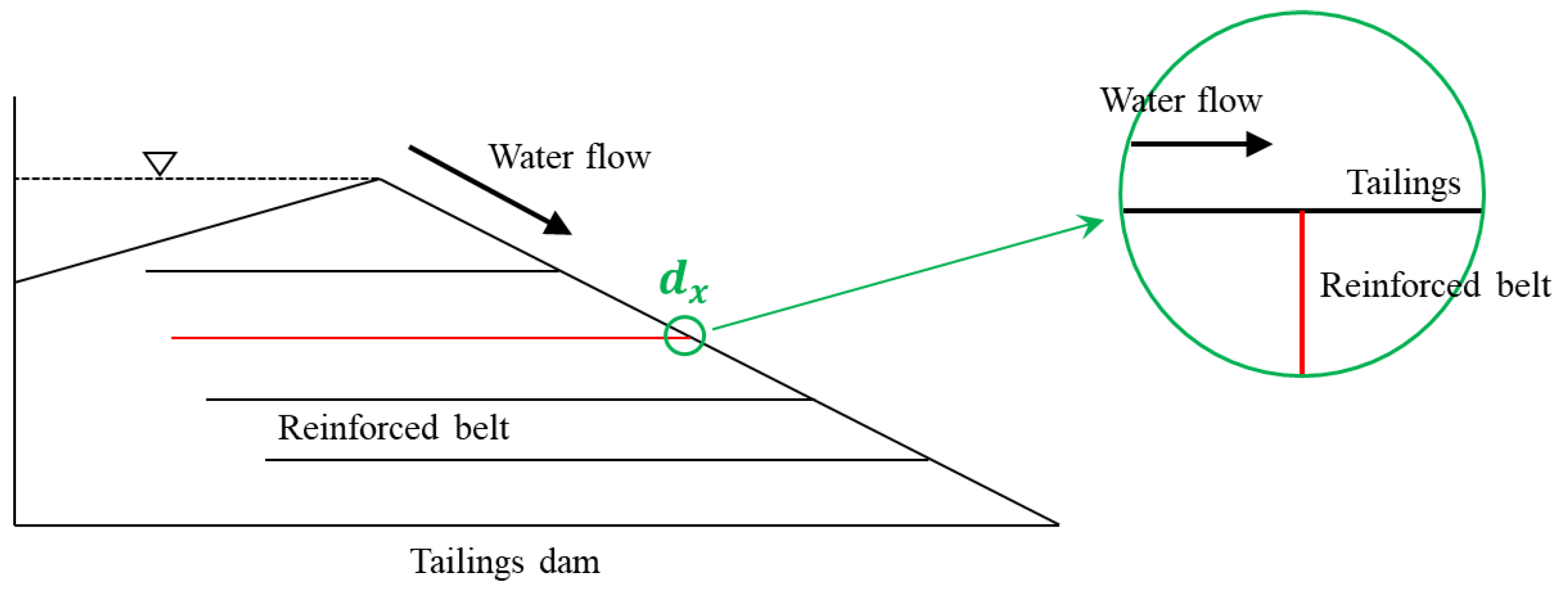 Water 13 02033 g003 550