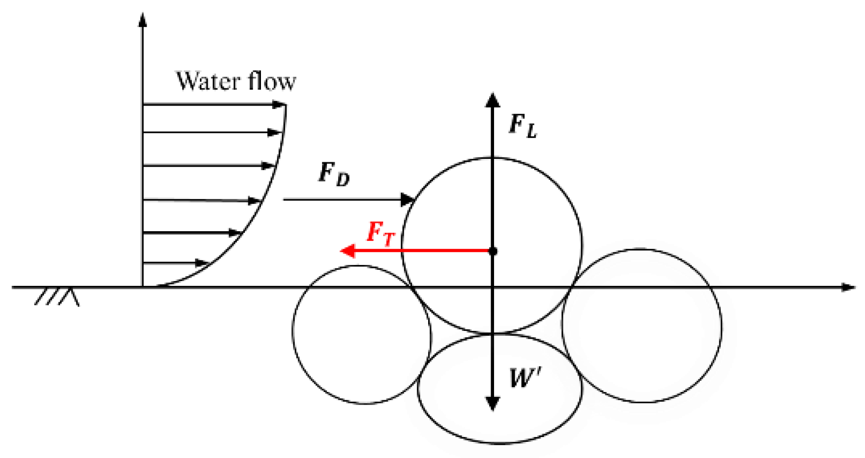 Water 13 02033 g010 550