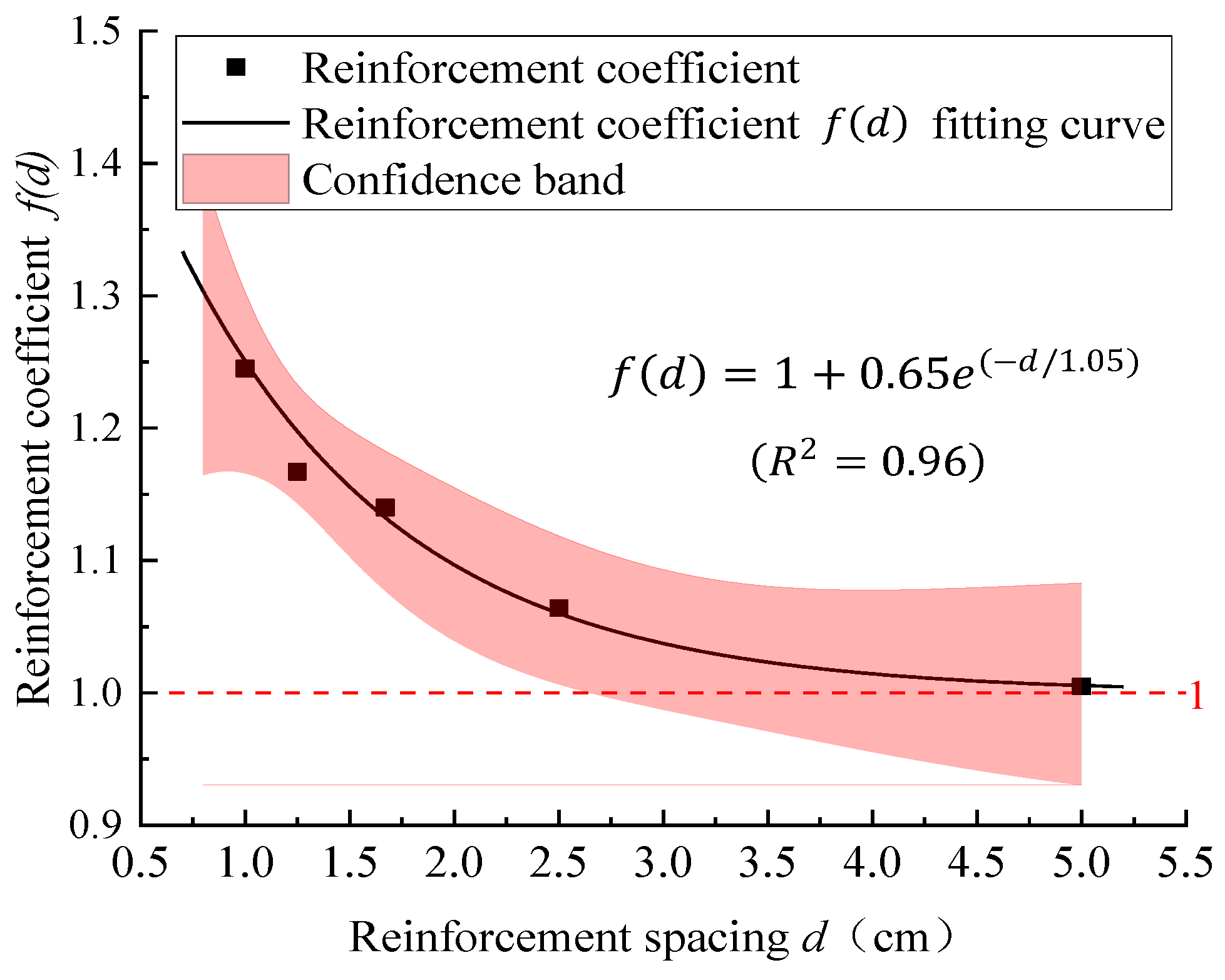 Water 13 02033 g011 550