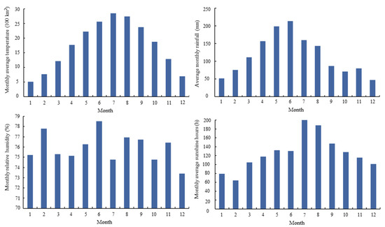 Variation in Vegetation and Its Driving Force in the Middle