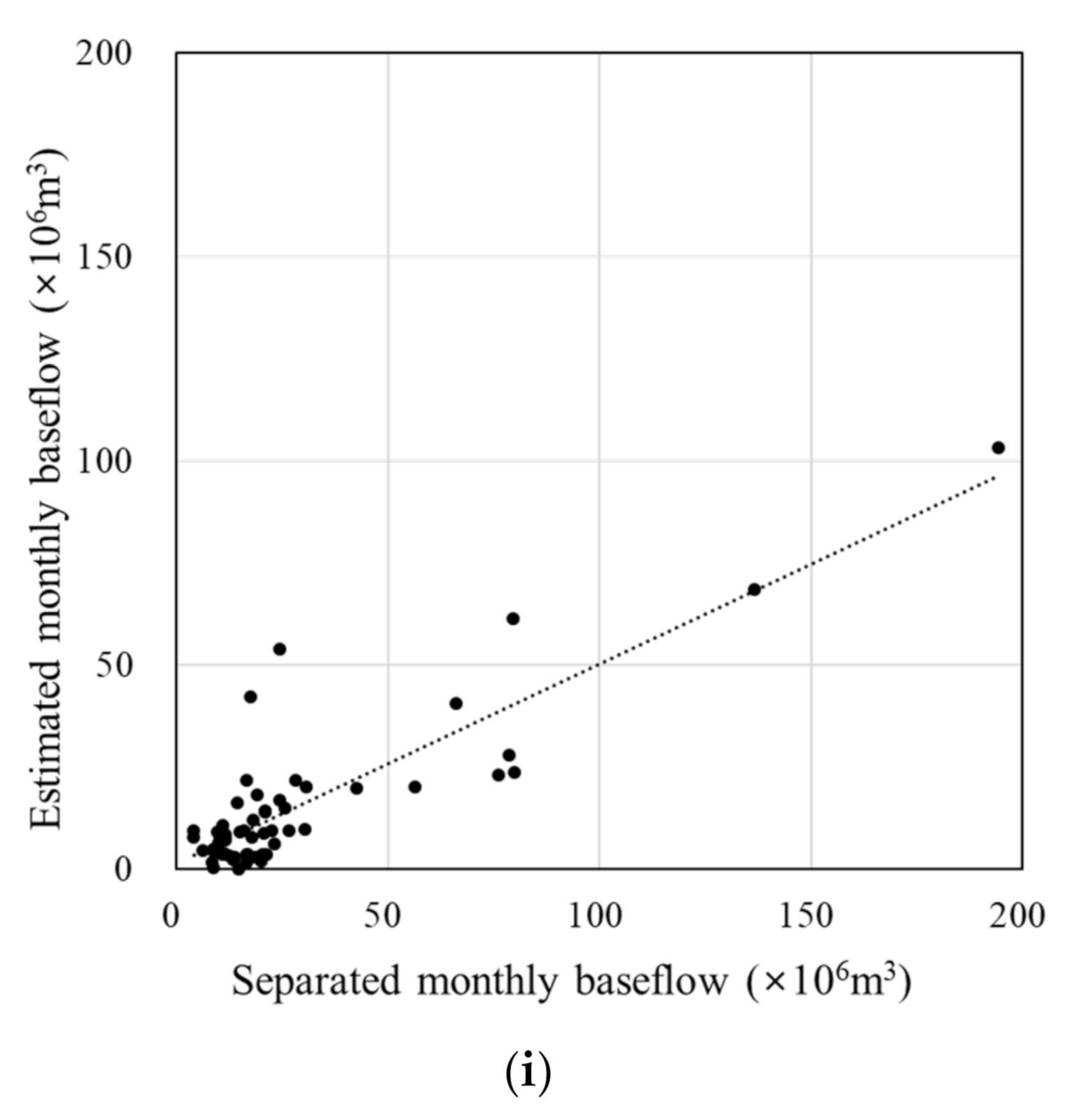 Water 13 02043 g005c