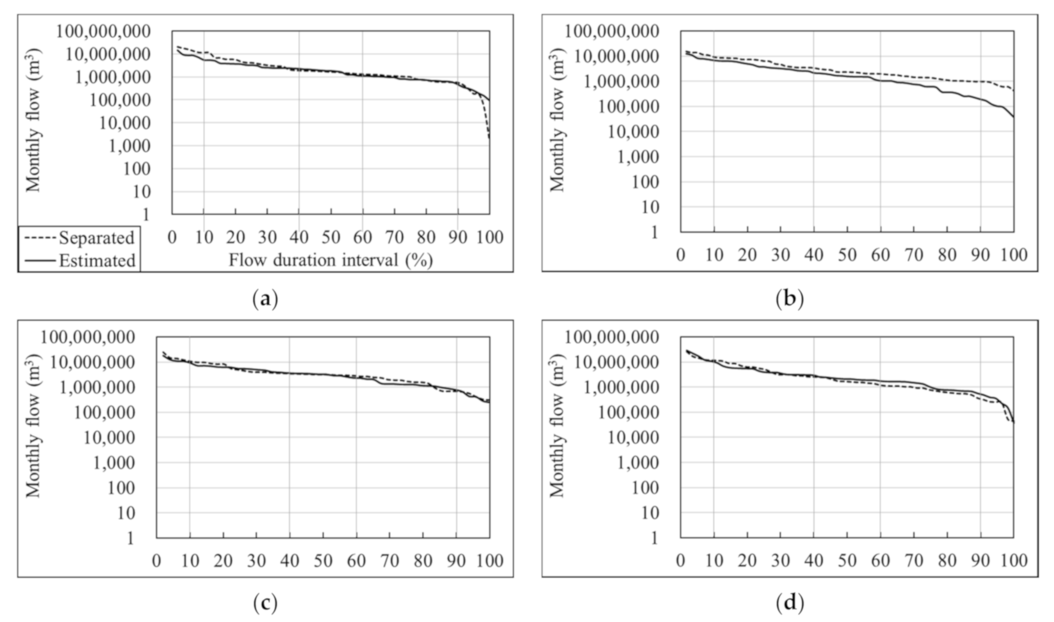 Water 13 02043 g006a