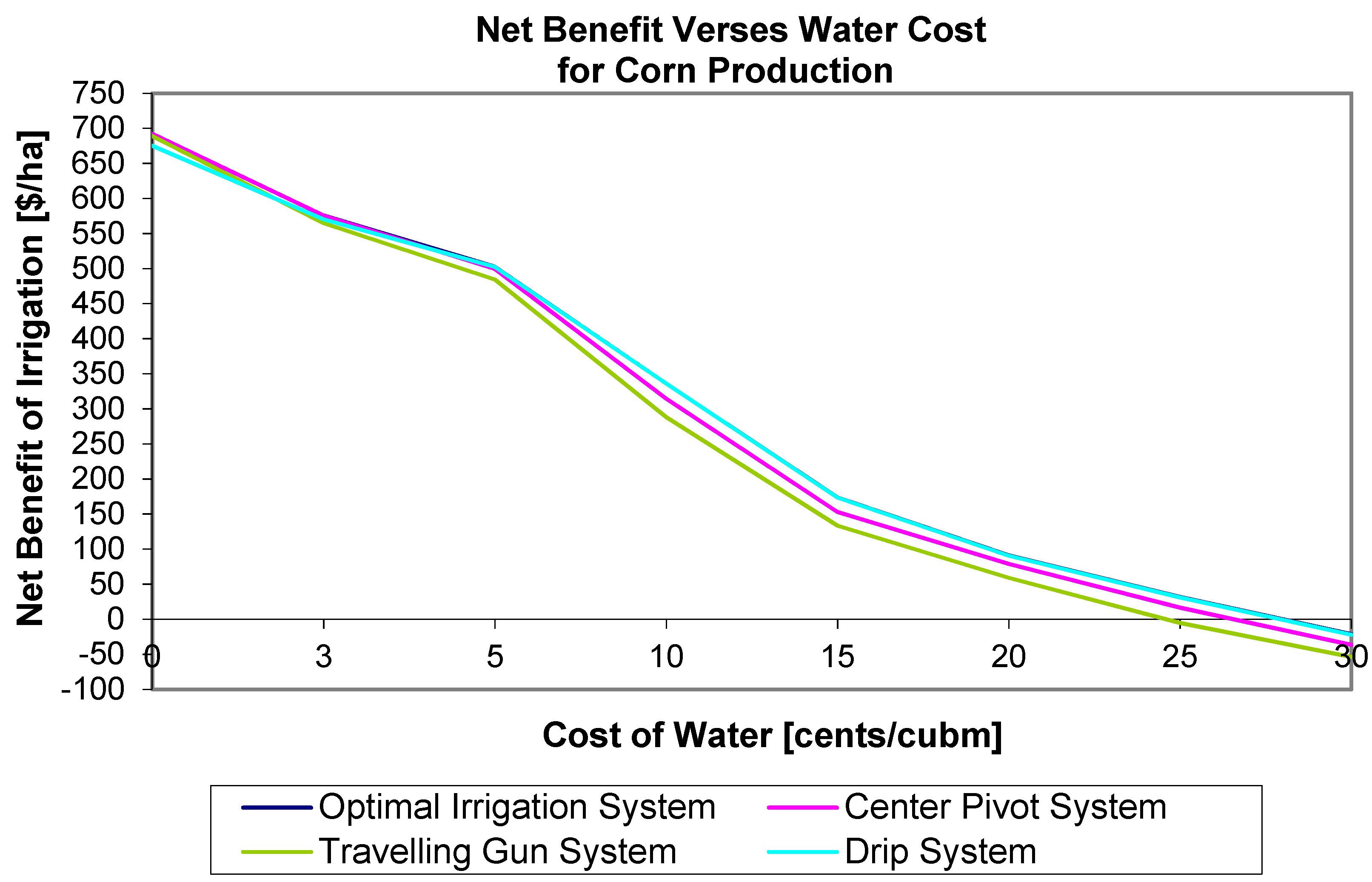Water 13 02044 g002 550