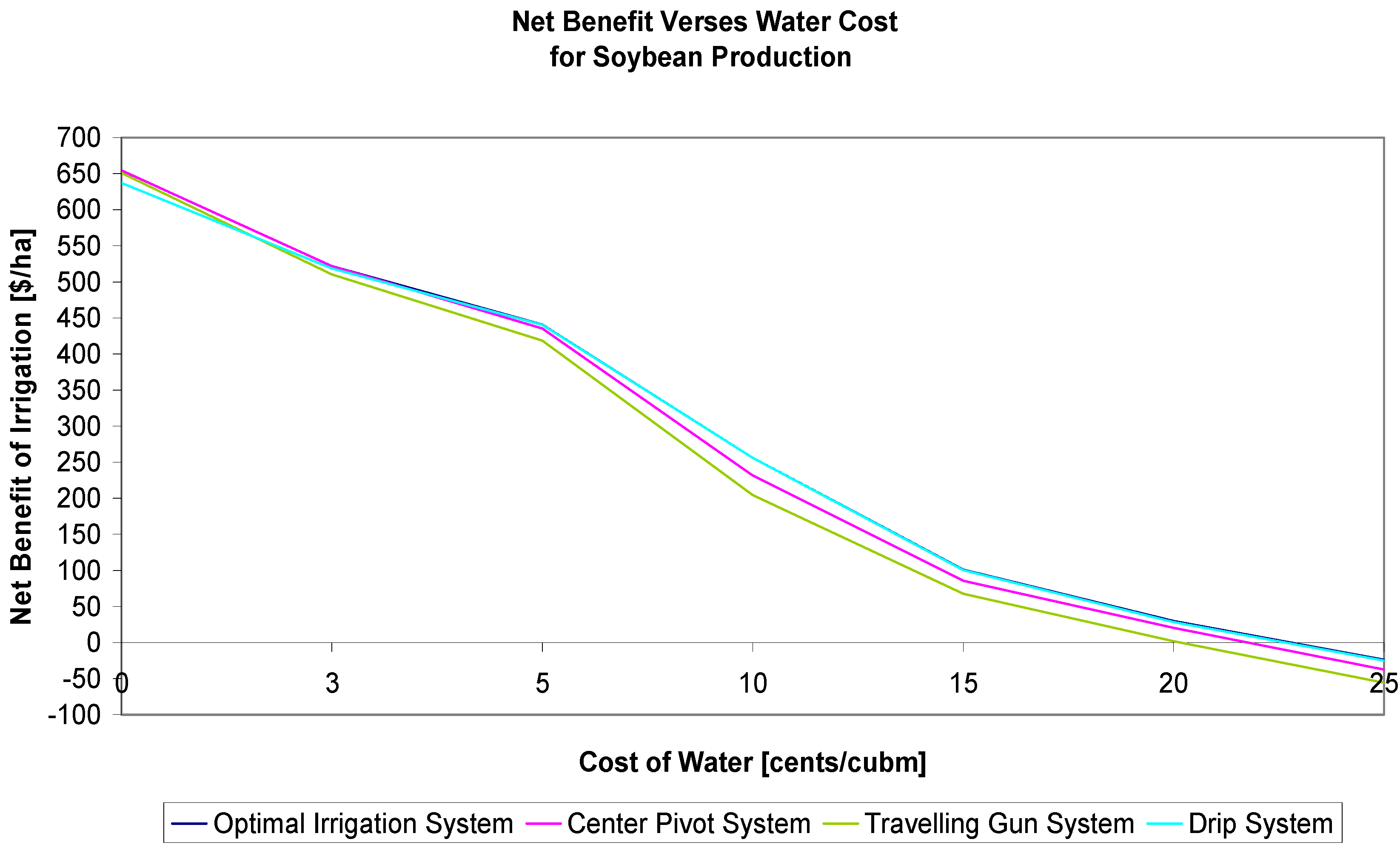 Water 13 02044 g003 550