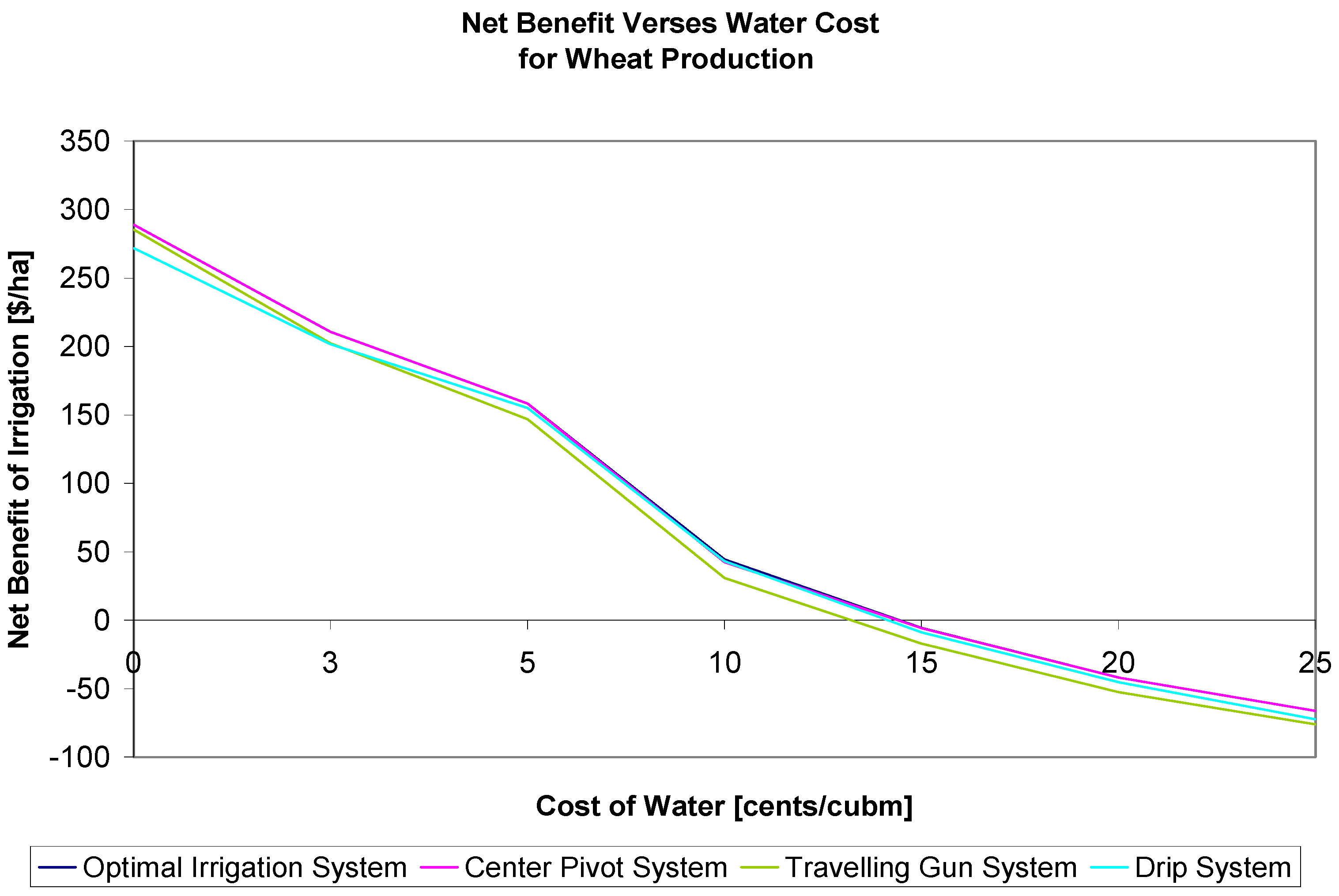 Water 13 02044 g004 550