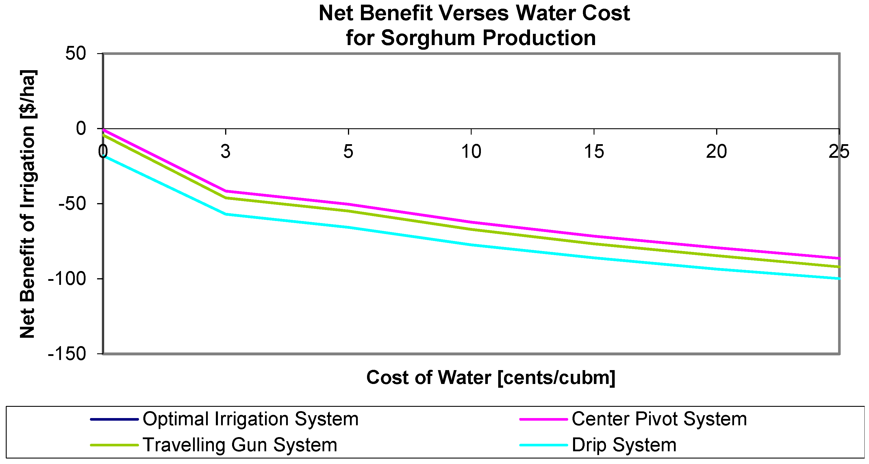 Water 13 02044 g005 550