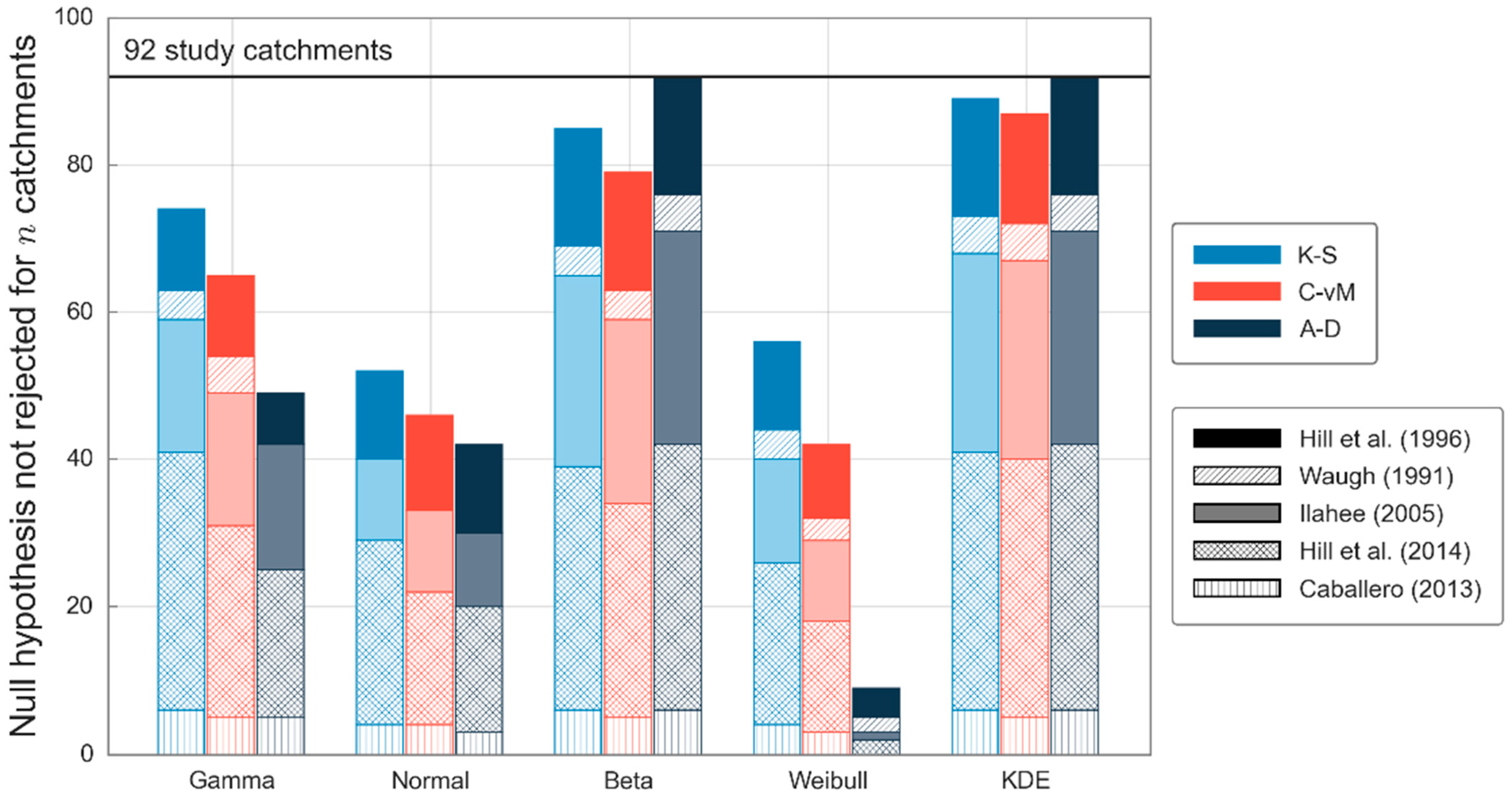 Water 13 02049 g002 550