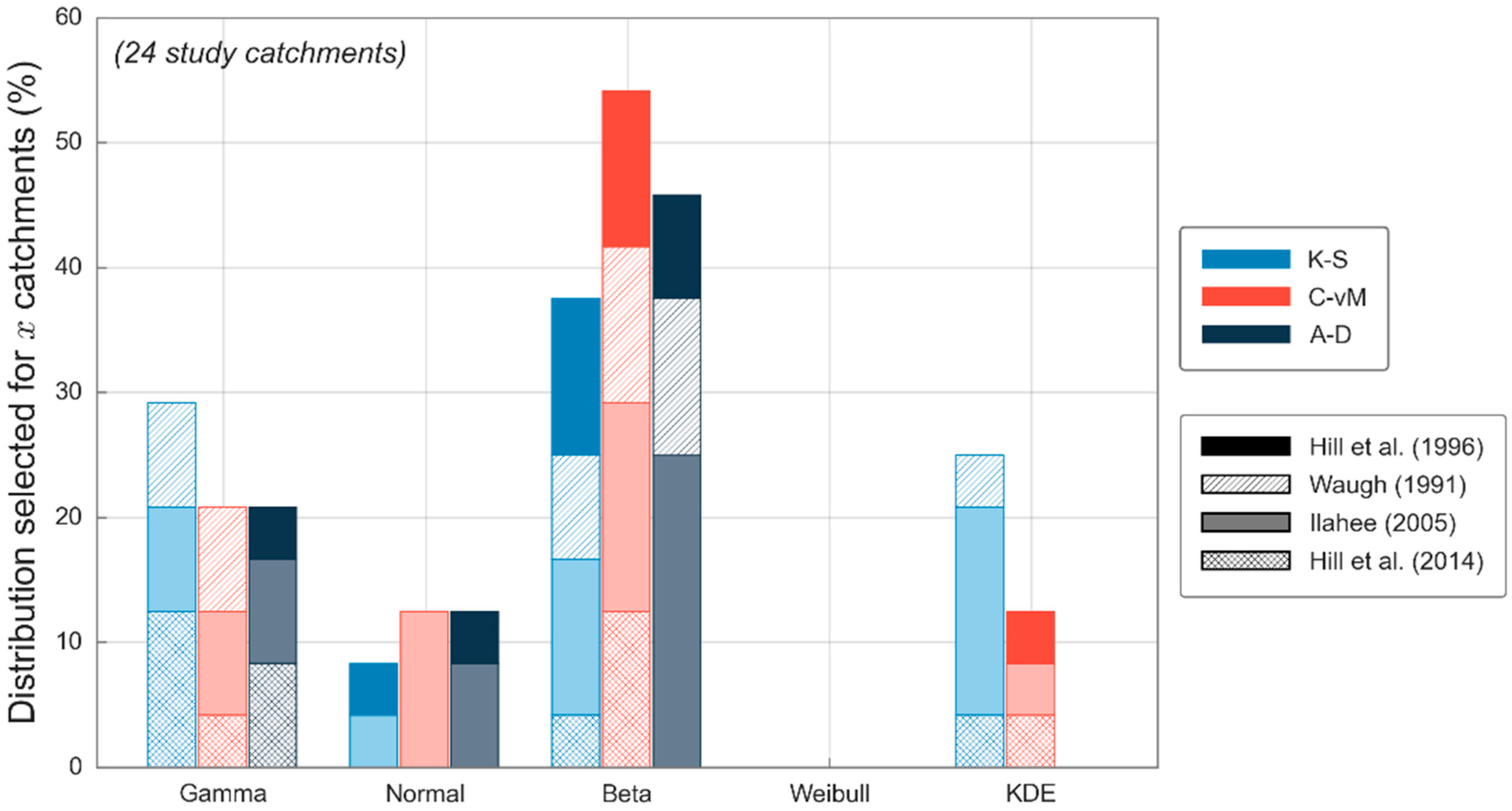 Water 13 02049 g004 550