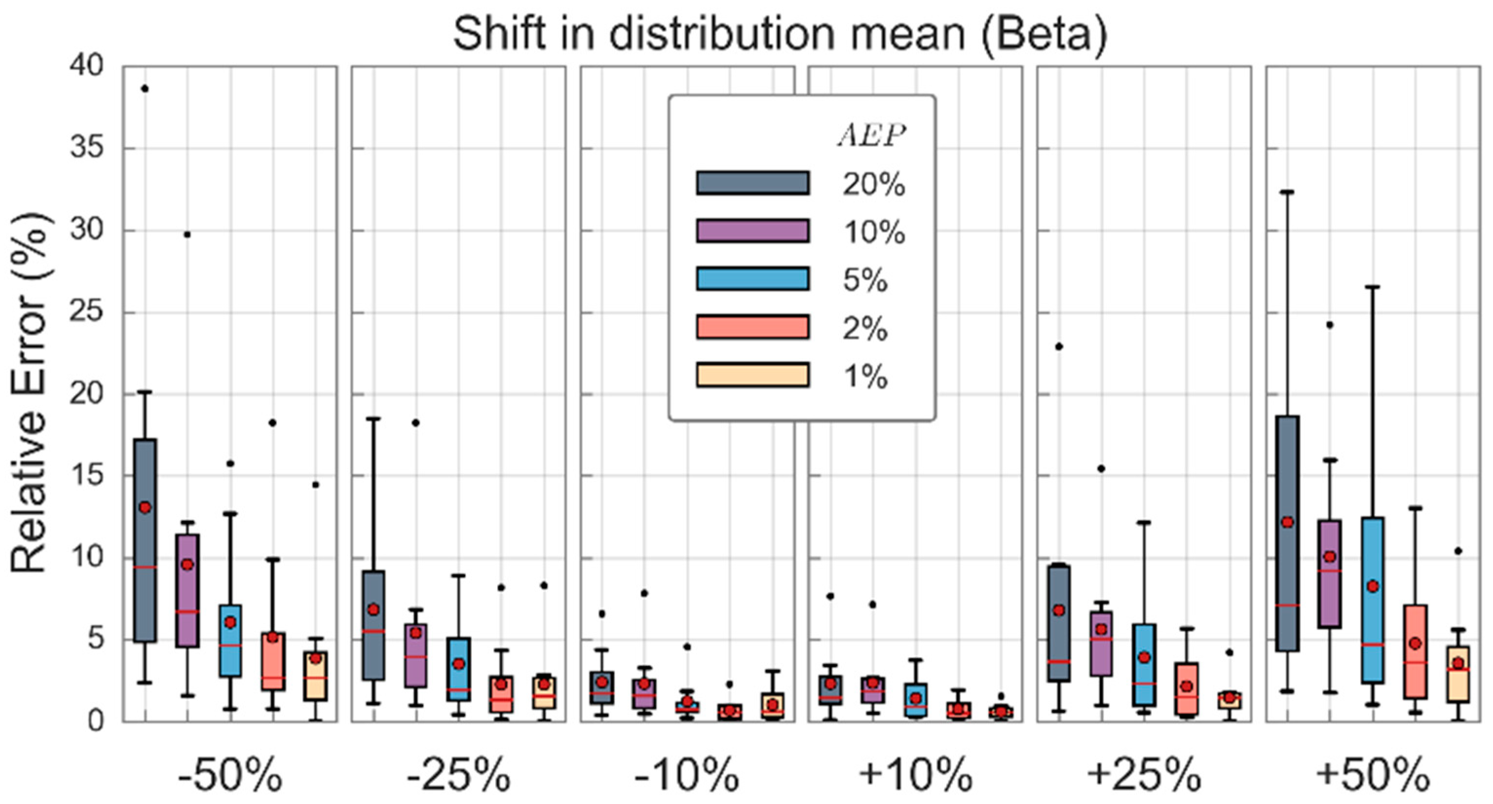 Water 13 02049 g006 550