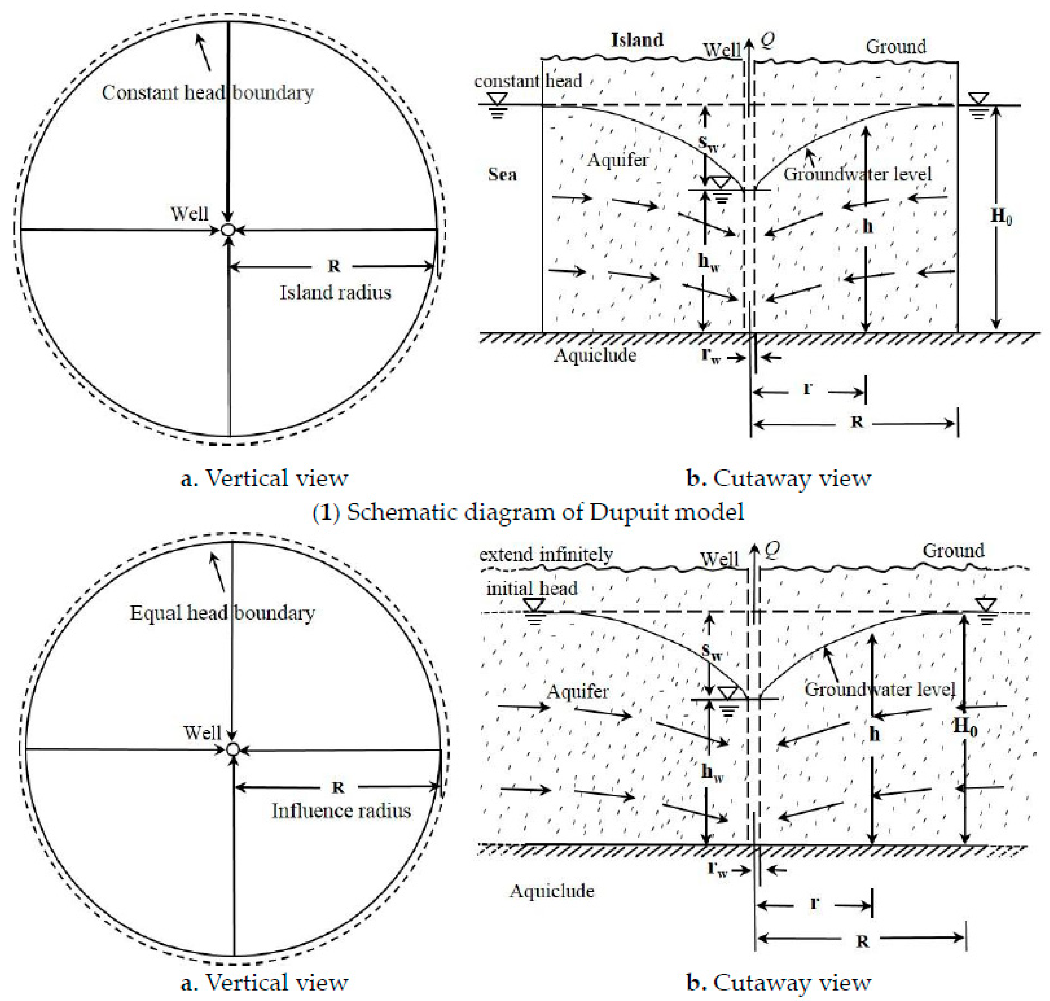 Water 13 02050 g001 Water 13 02050 g001