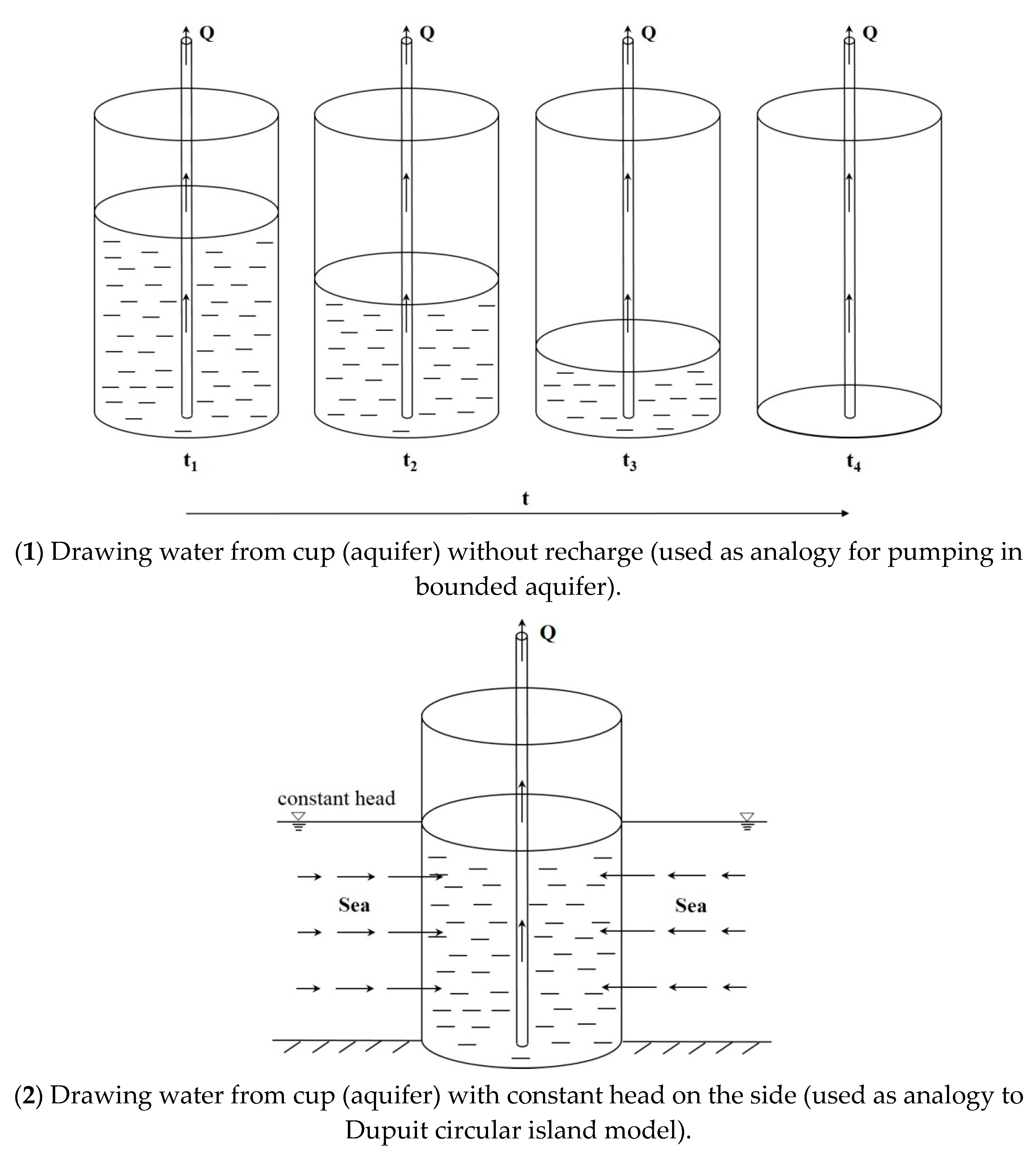 Water 13 02050 g007 Water 13 02050 g007