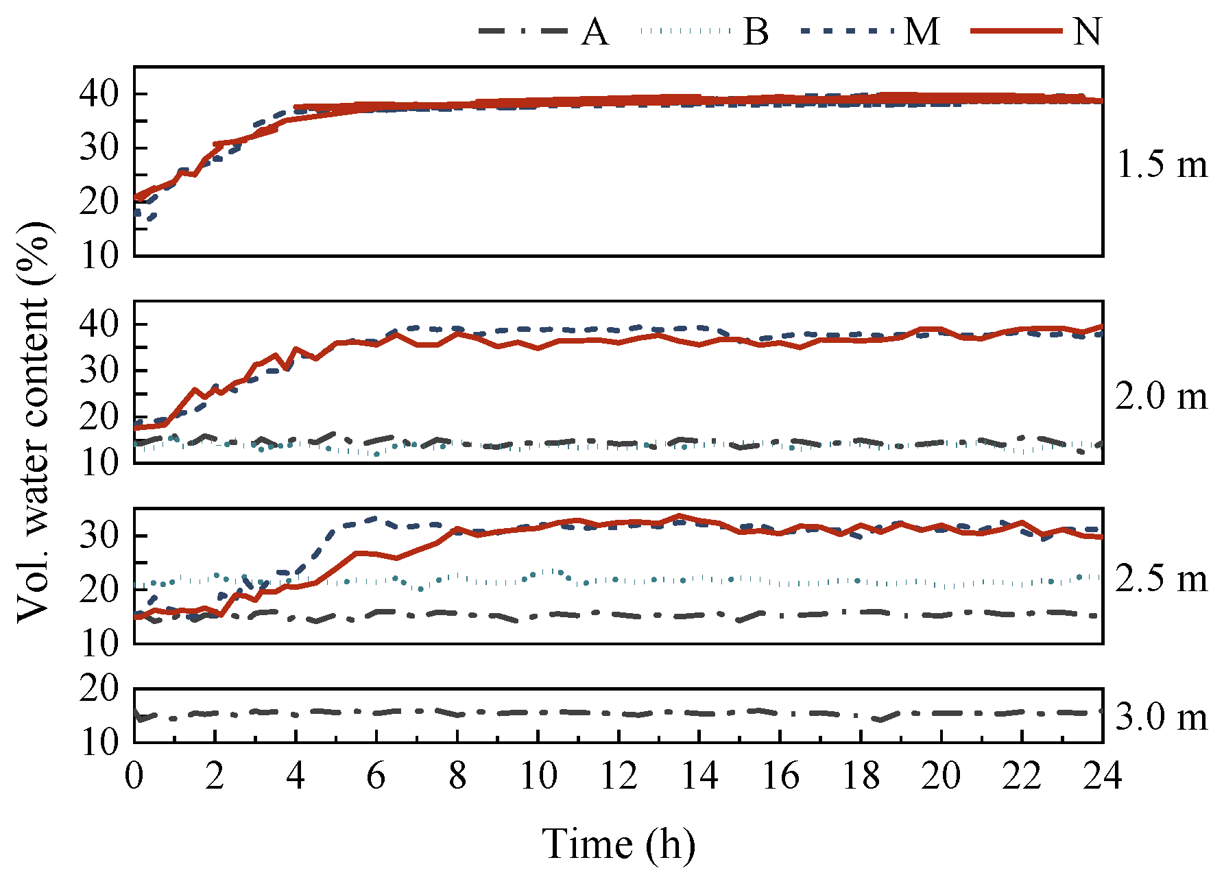 Water 13 02055 g005 550
