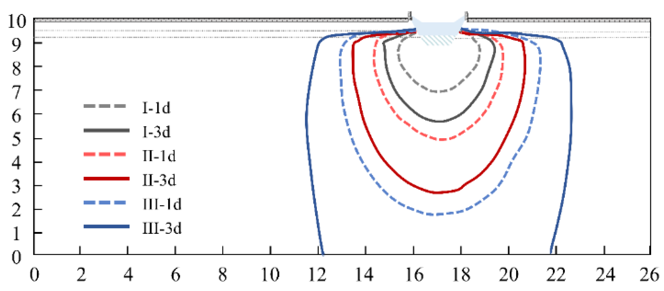 Water 13 02055 g011 550