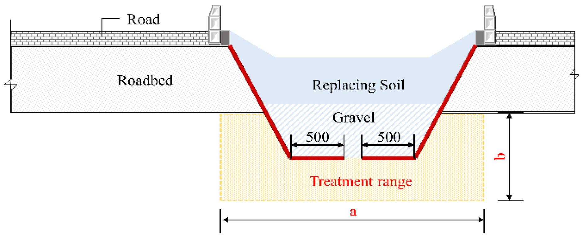 Water 13 02055 g013 550