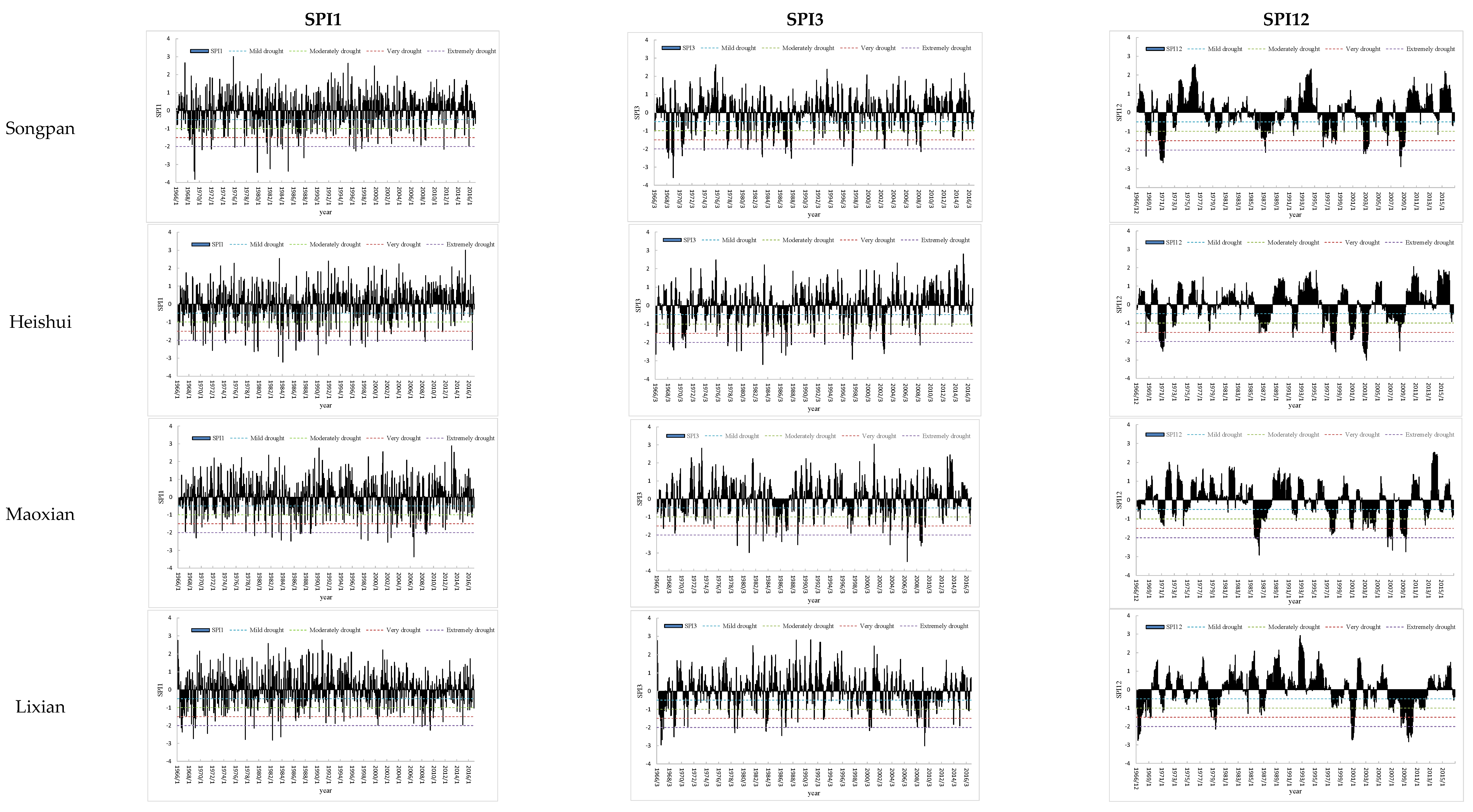 Water 13 02056 g003 Water 13 02056 g003