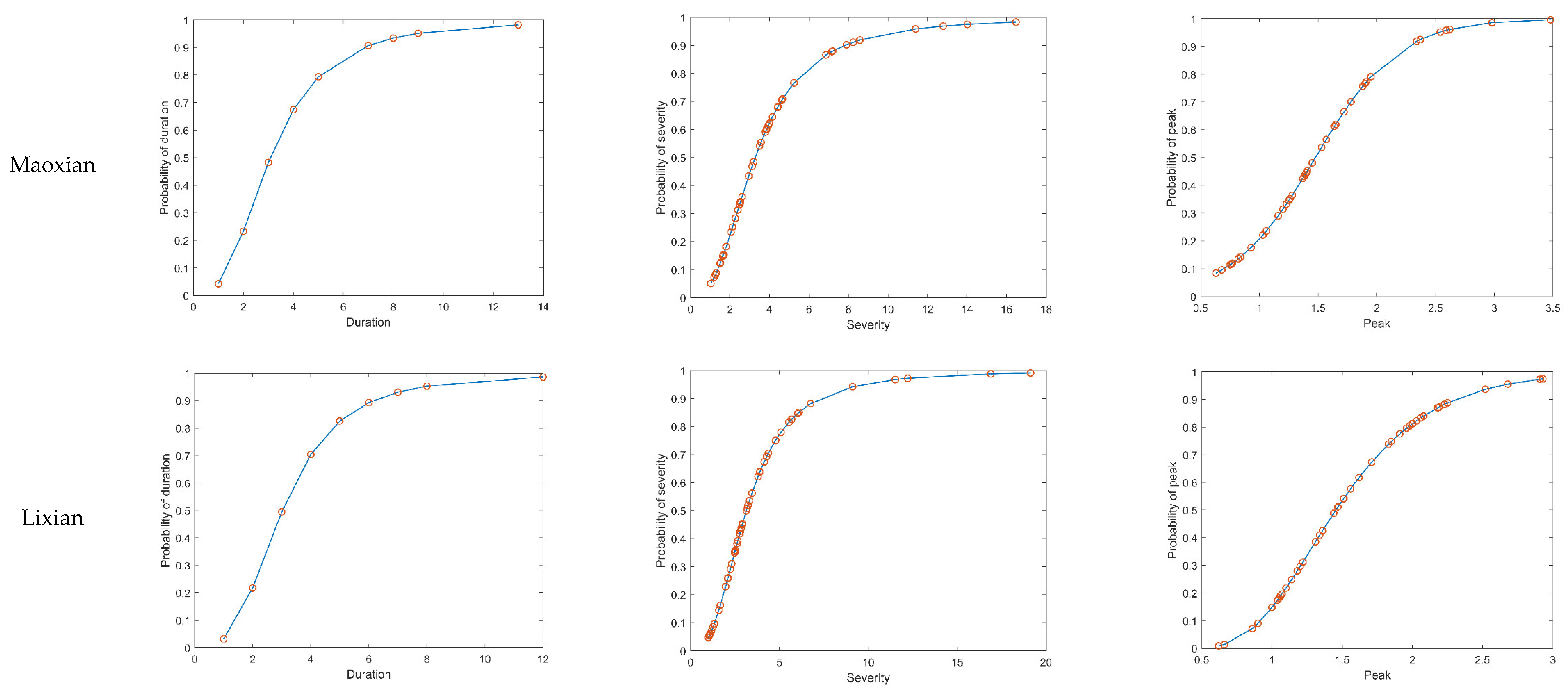 Water 13 02056 g005b Water 13 02056 g005b