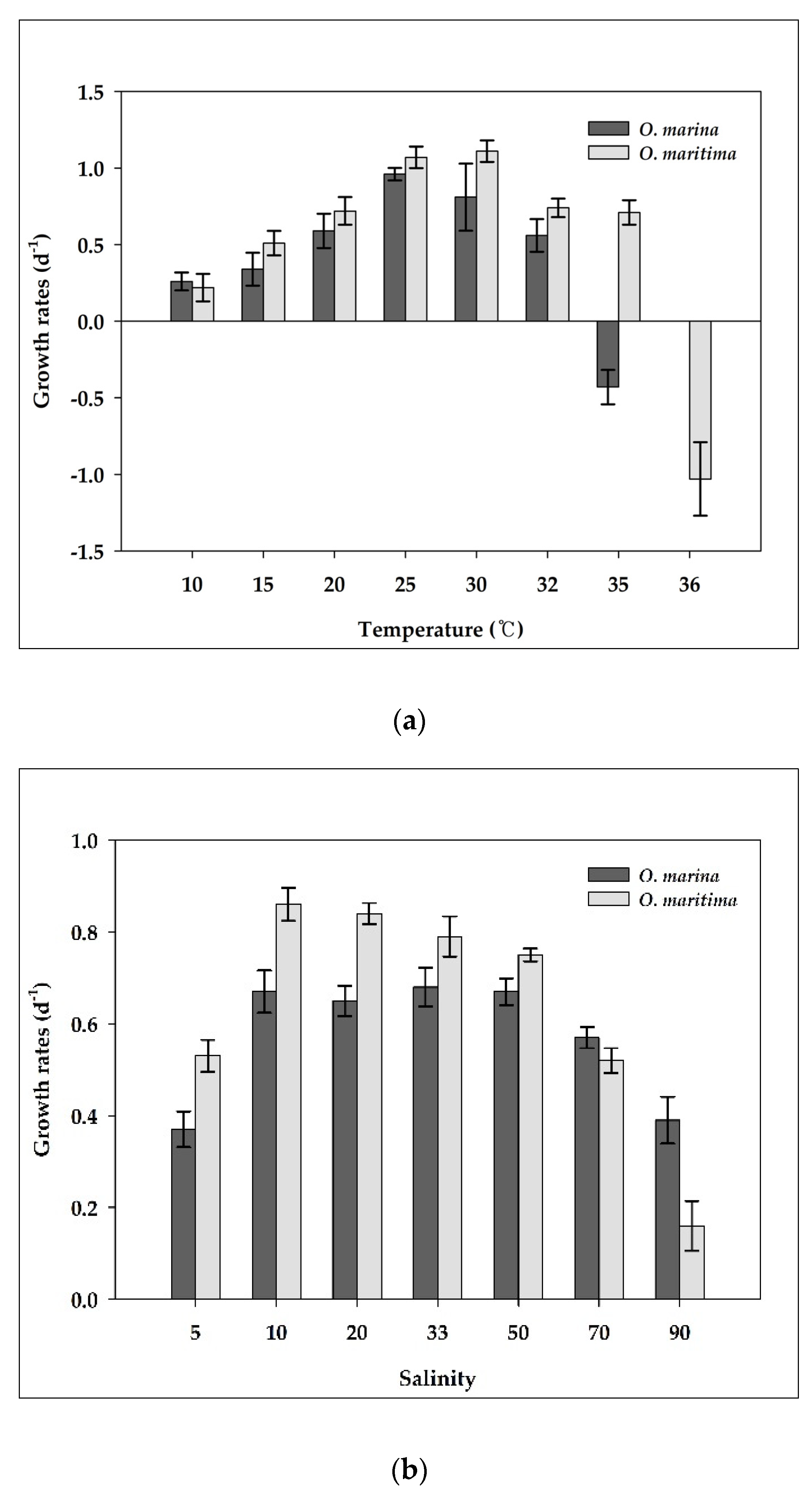 Water 13 02057 g006a