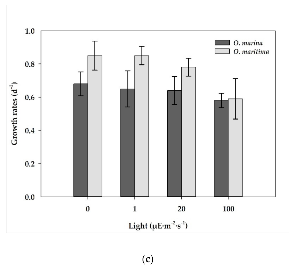 Water 13 02057 g006b