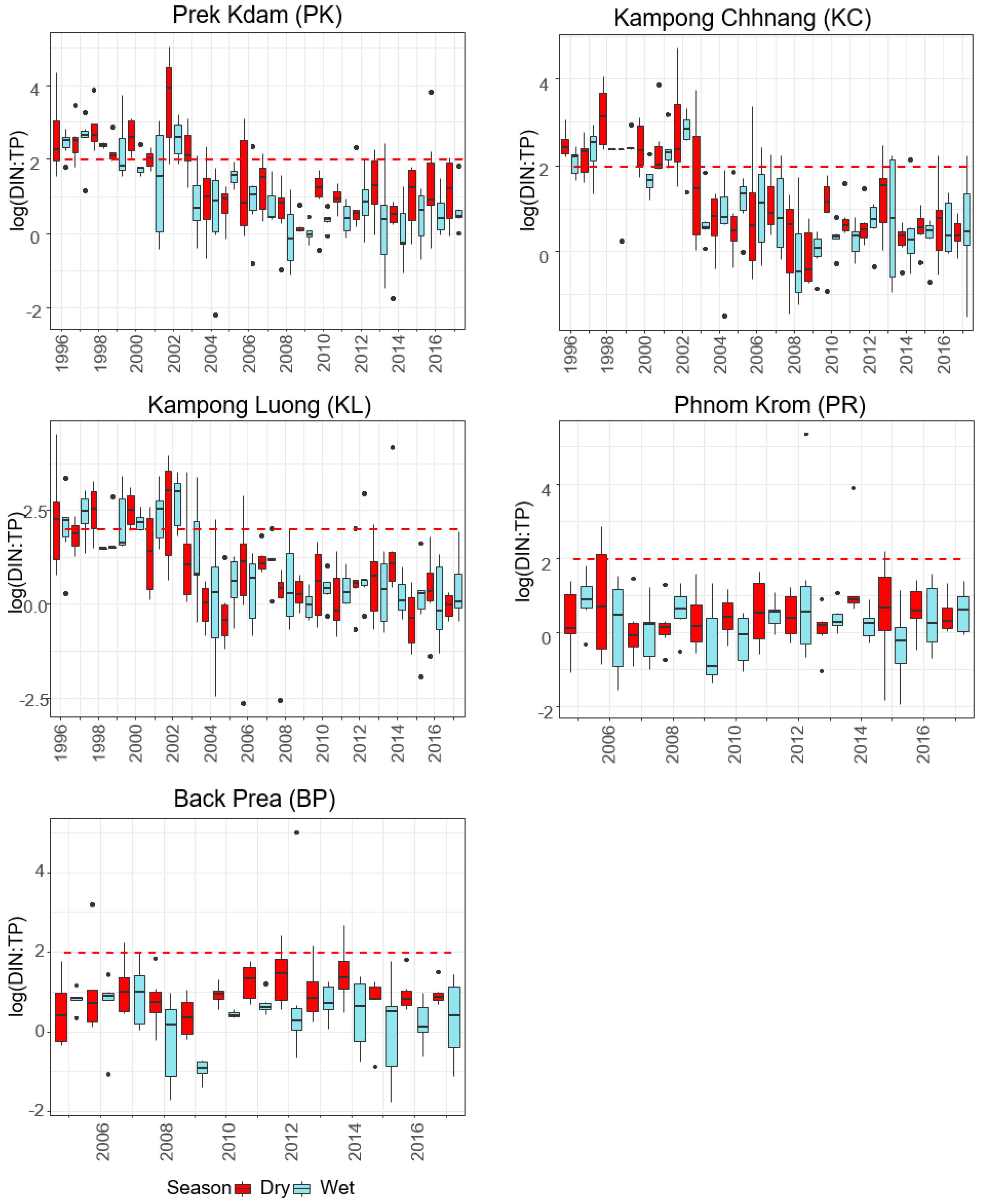 Water 13 02059 g003 Water 13 02059 g003