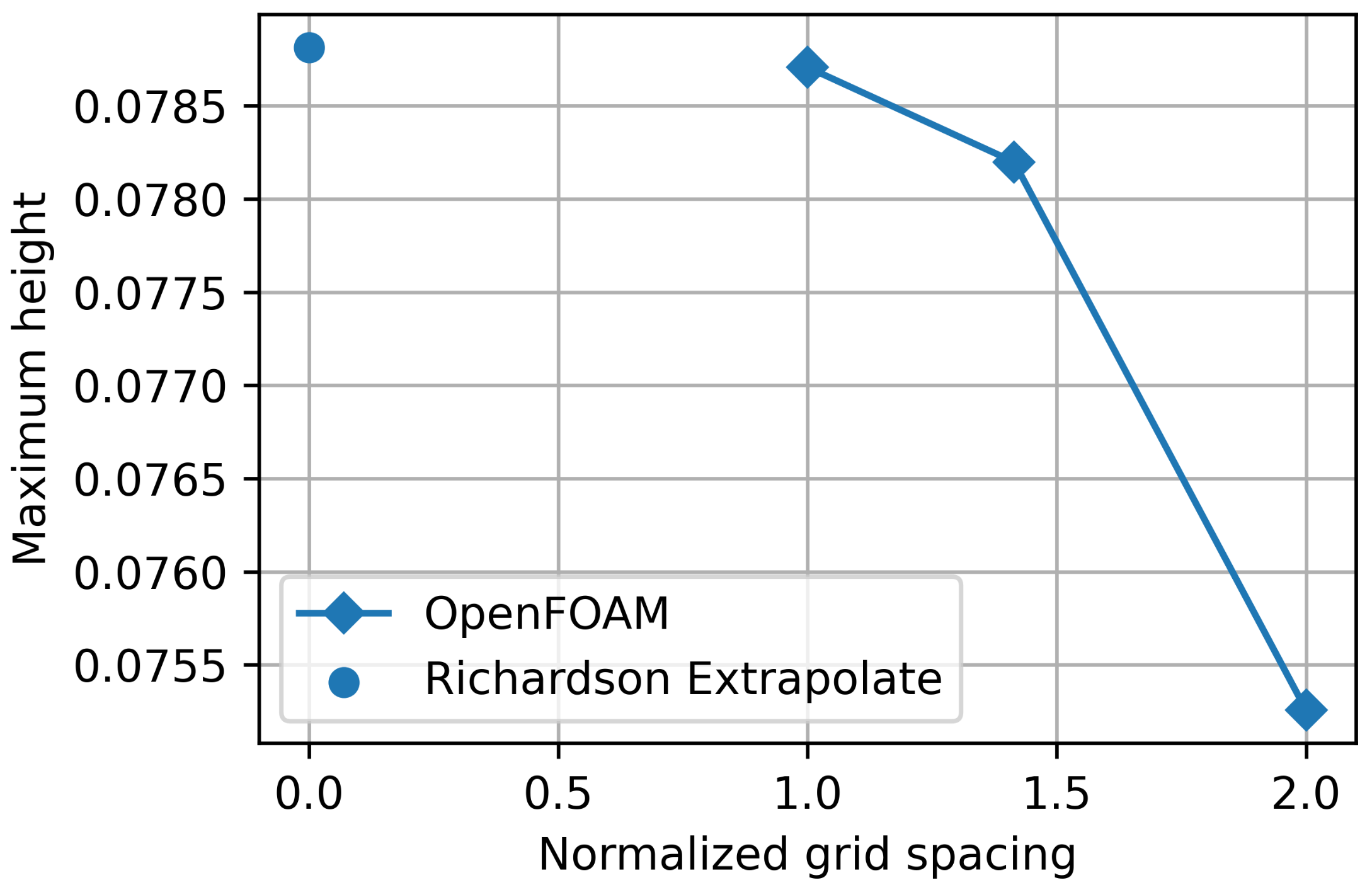 Water 13 02063 g003 Water 13 02063 g003
